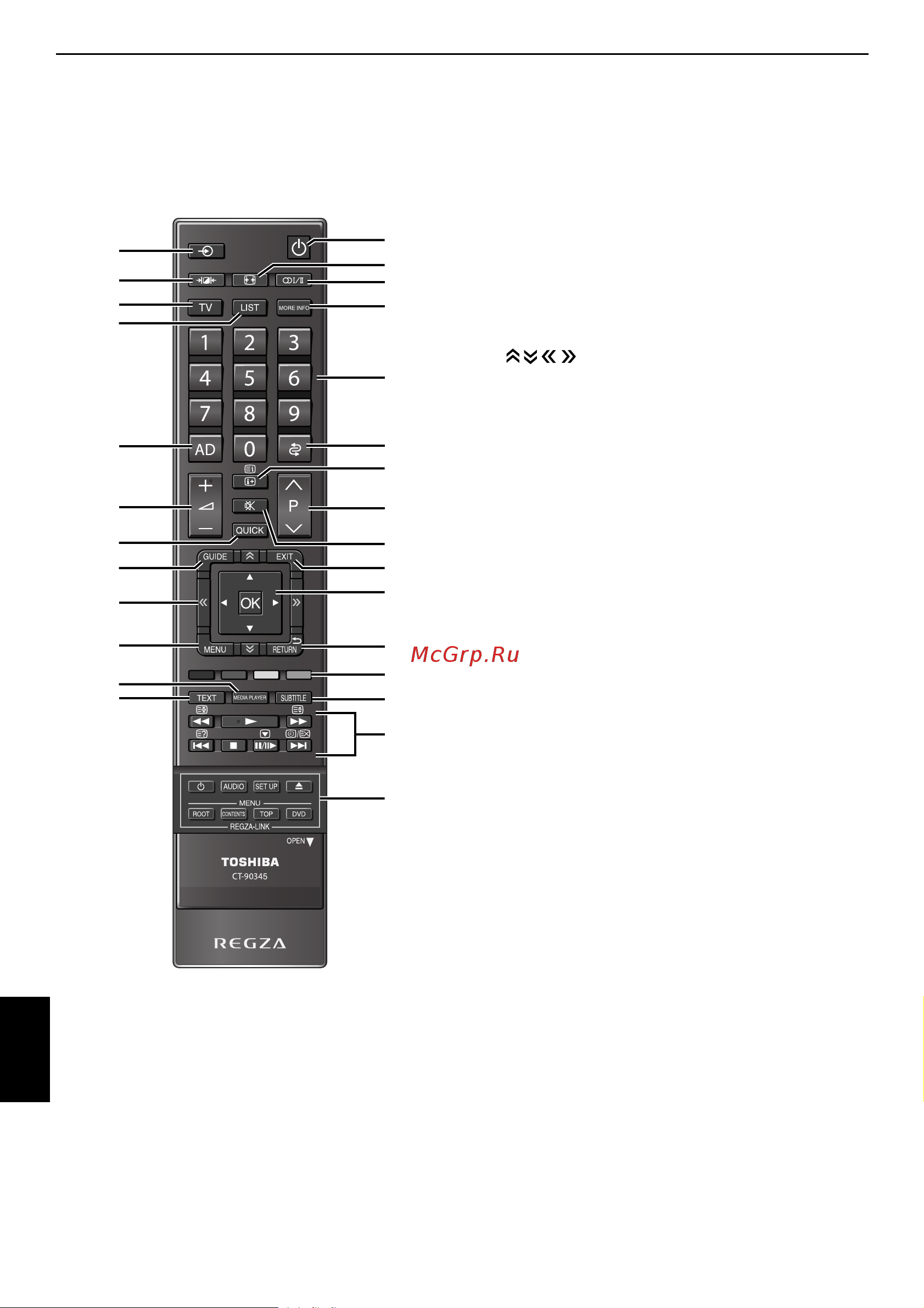 Toshiba 32SL733R_40SL733R_32VL733R_40VL733R_46VL733R_46SL733R_LED TV [6/77] Пульт дистанционного управления