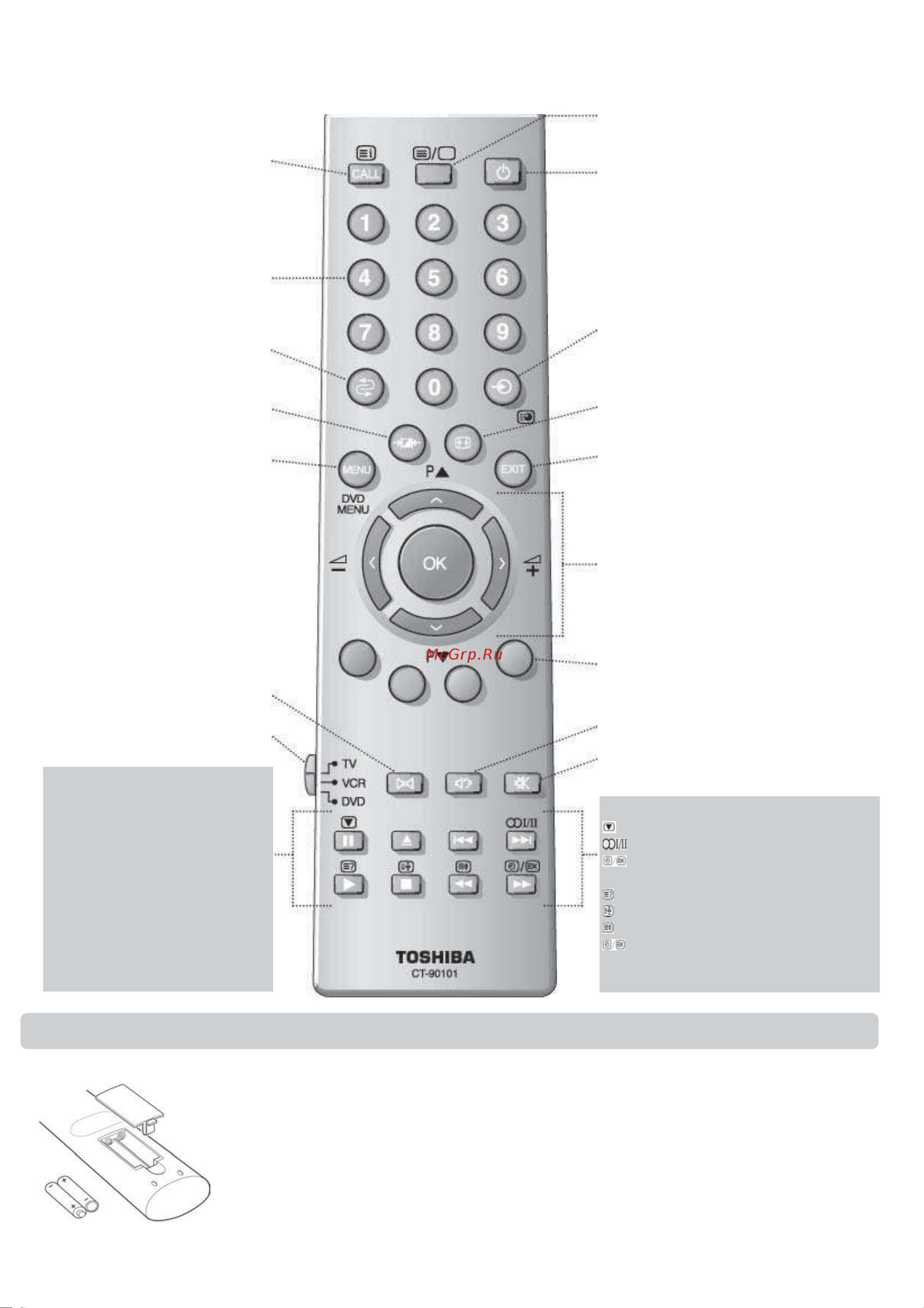 Toshiba 32ZH46P [5/21] Ïóëüò äèñòàíöèîííîãî óïðàâëåíèÿ