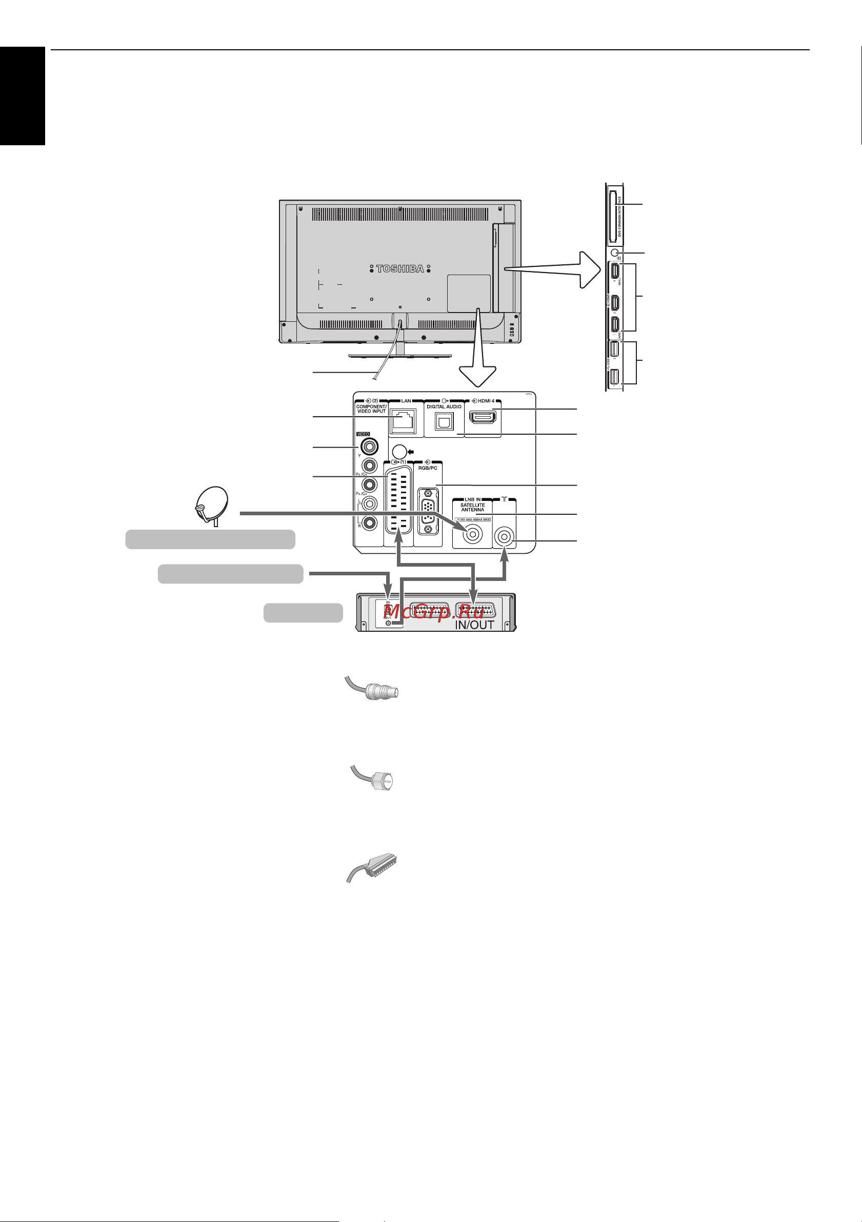 Toshiba 32L6351 [8/94] Подключение внешнего оборудования