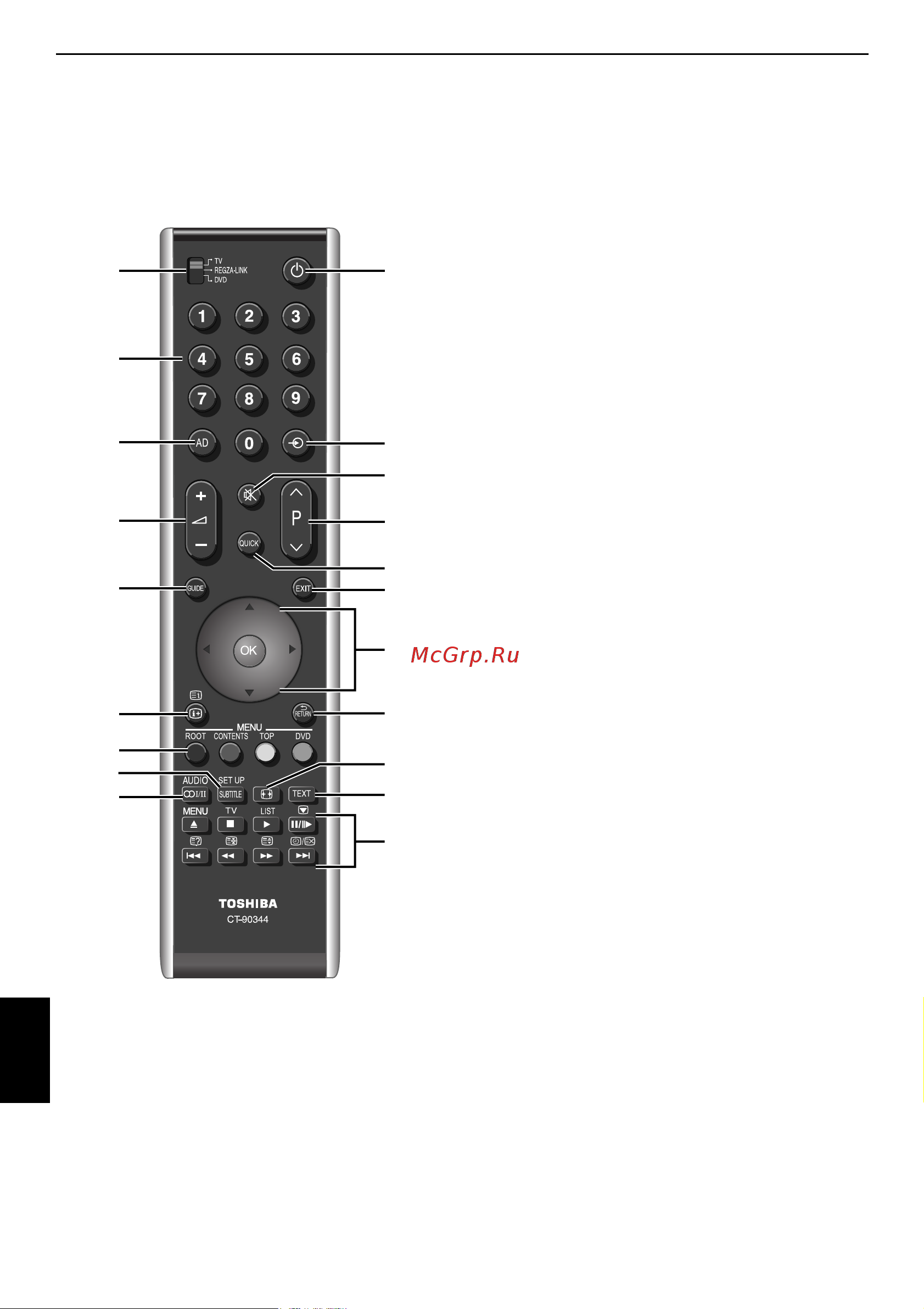 Toshiba 32MV732 REGZA [6/73] Пульт дистанционного управления
