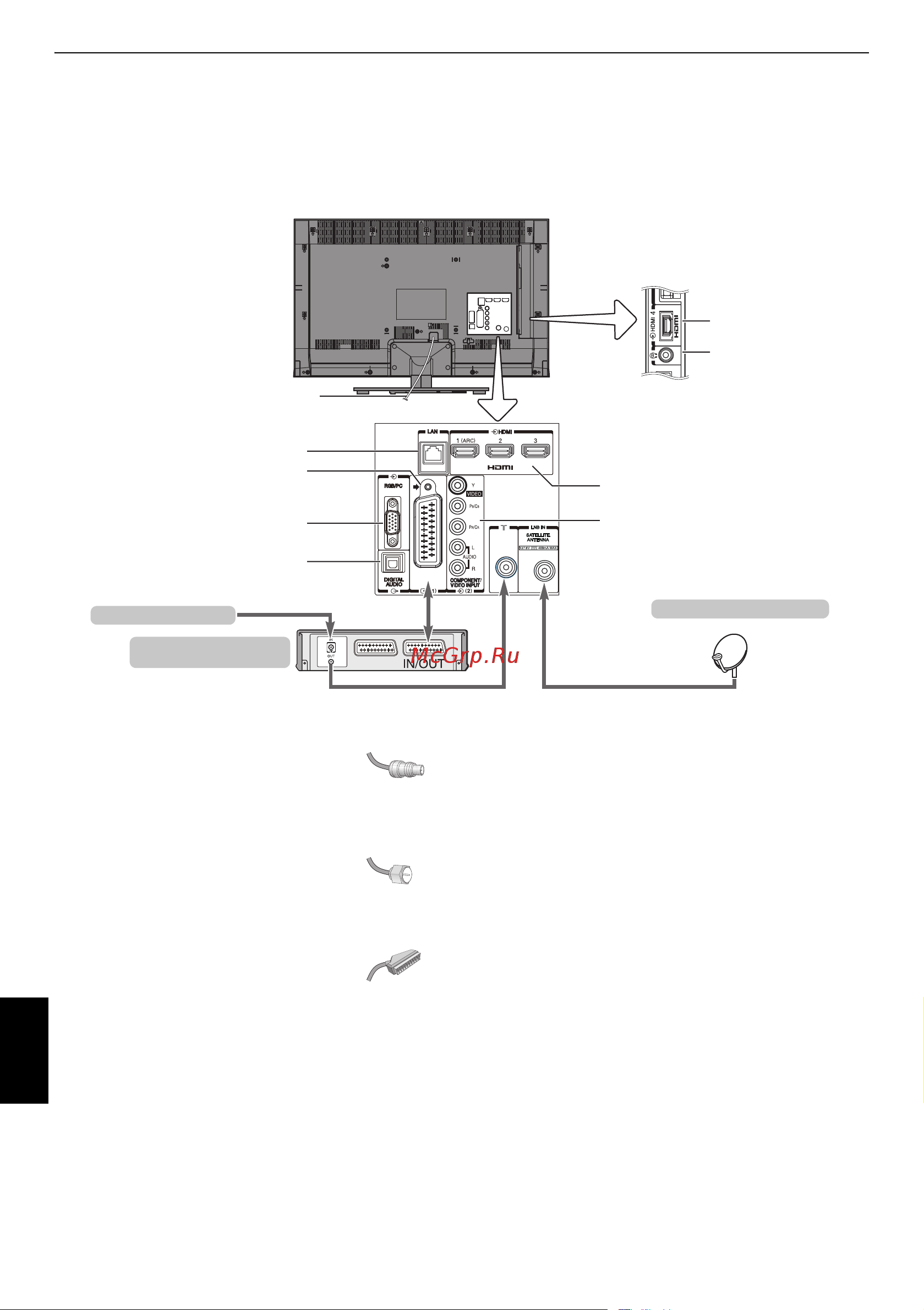 Toshiba 40TL963 [10/92] Подключение телевизора