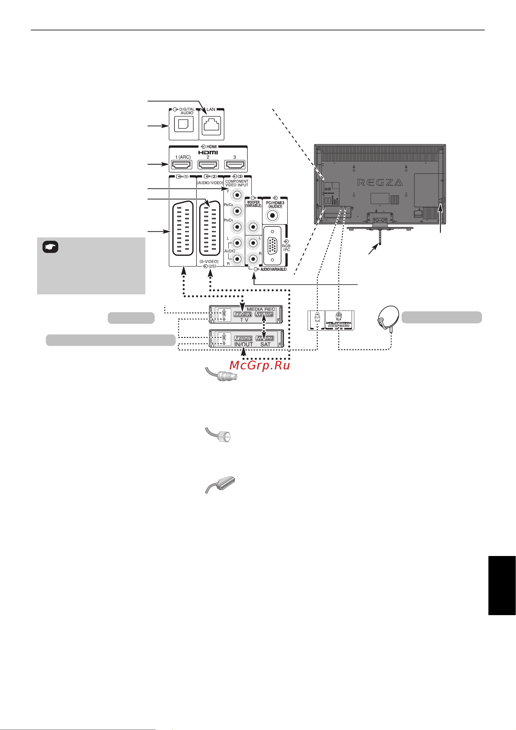 Toshiba 37ZV743 REGZA [9/84] Подключение внешнего оборудования