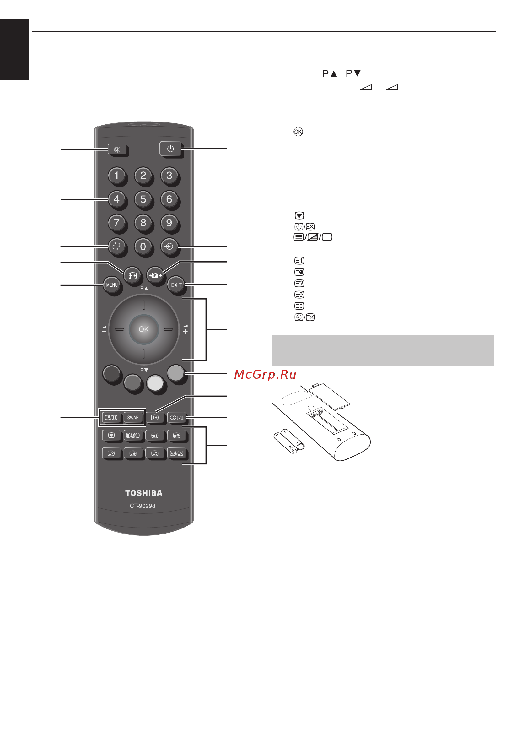 Toshiba AV500 PR [6/31] Пульт дистанционного управления