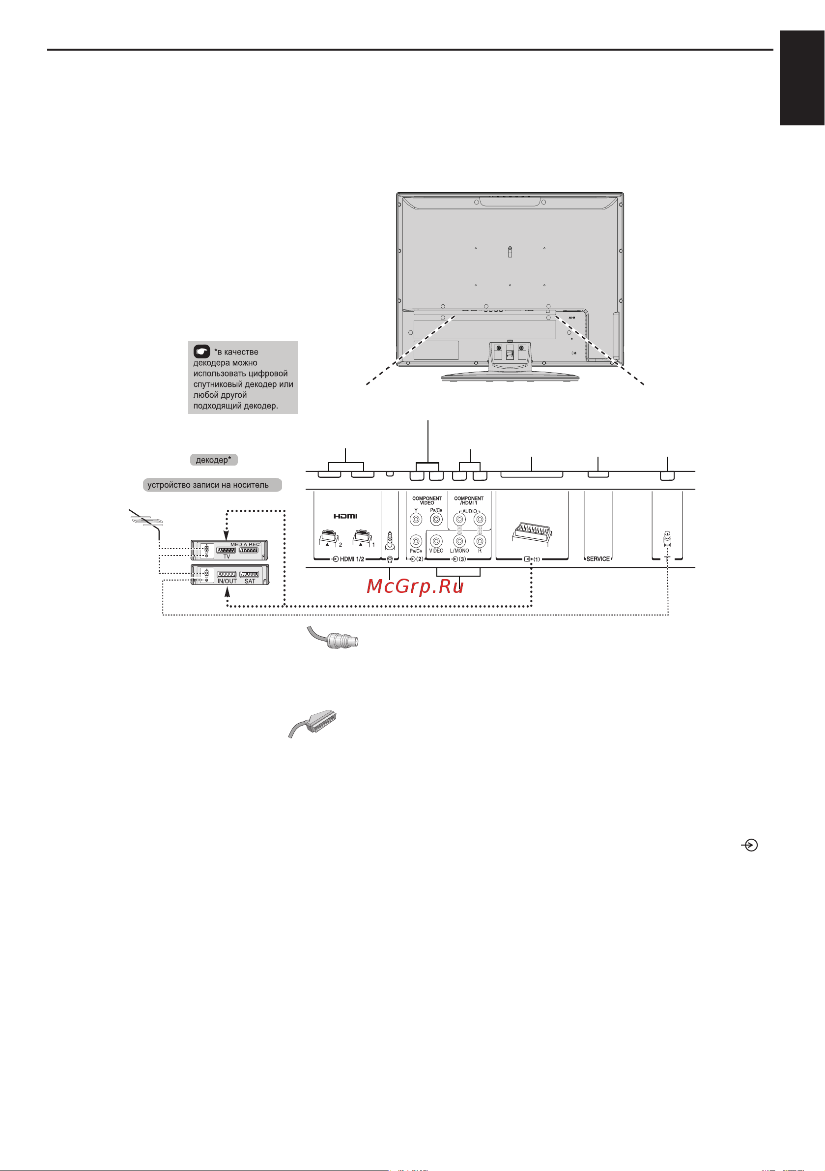 Toshiba AV500 PR [7/31] Подключение внешних устройств