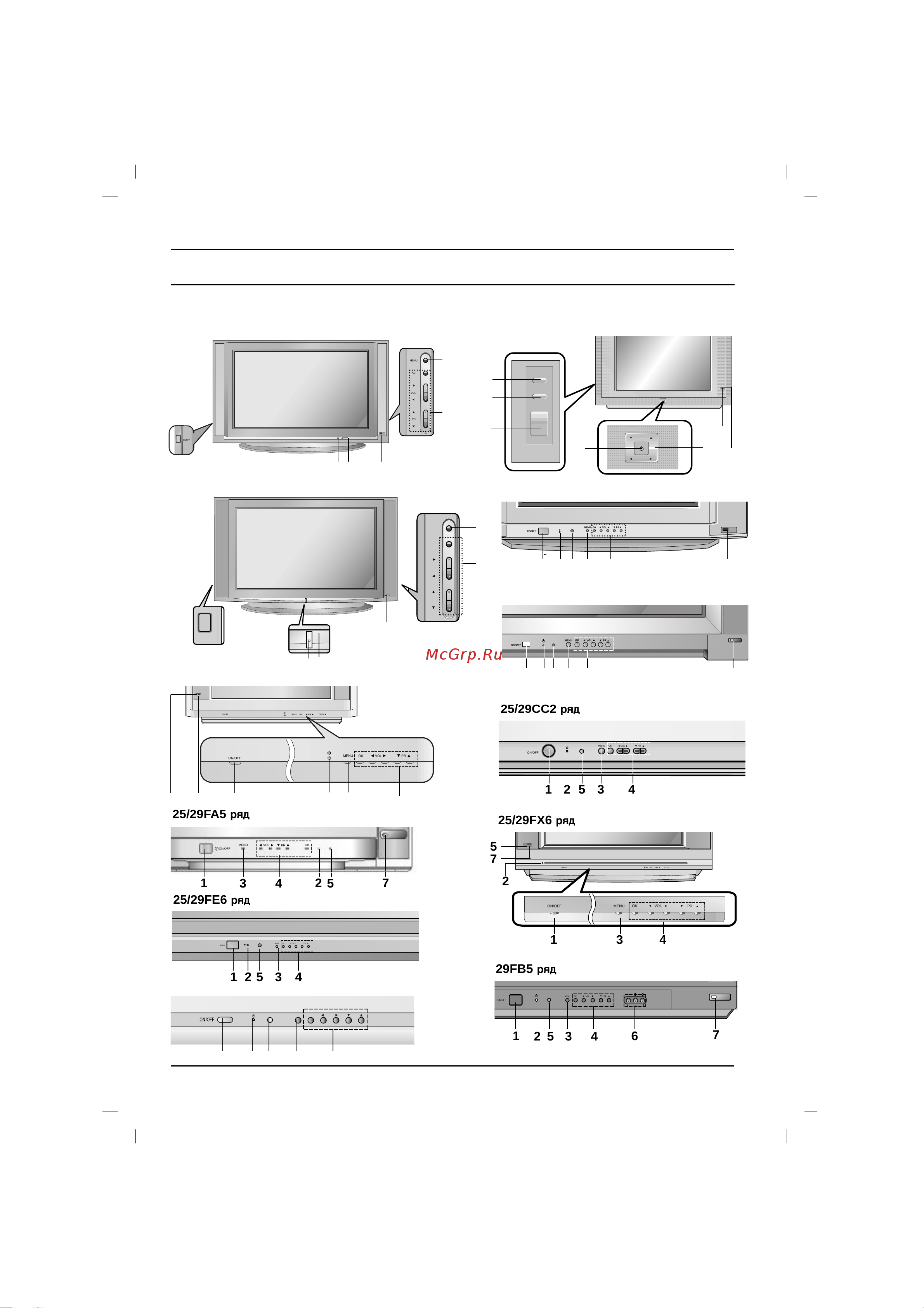 LG 29FC2RN [6/32] Menu ok vol pr