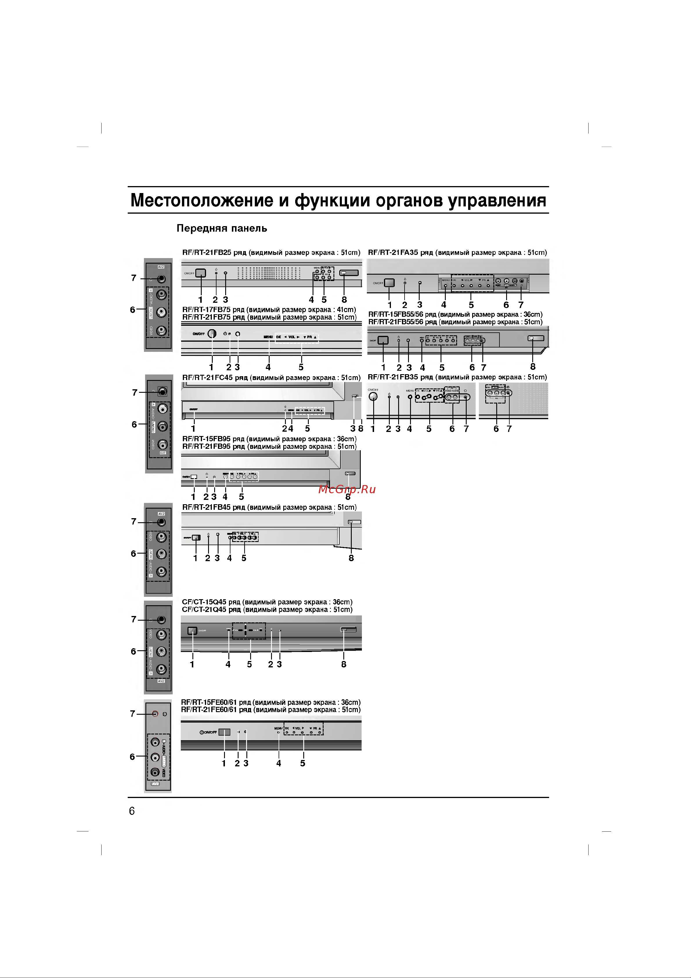 LG RT-21FE60RX Руководство по эксплуатации онлайн [6/32] 703969