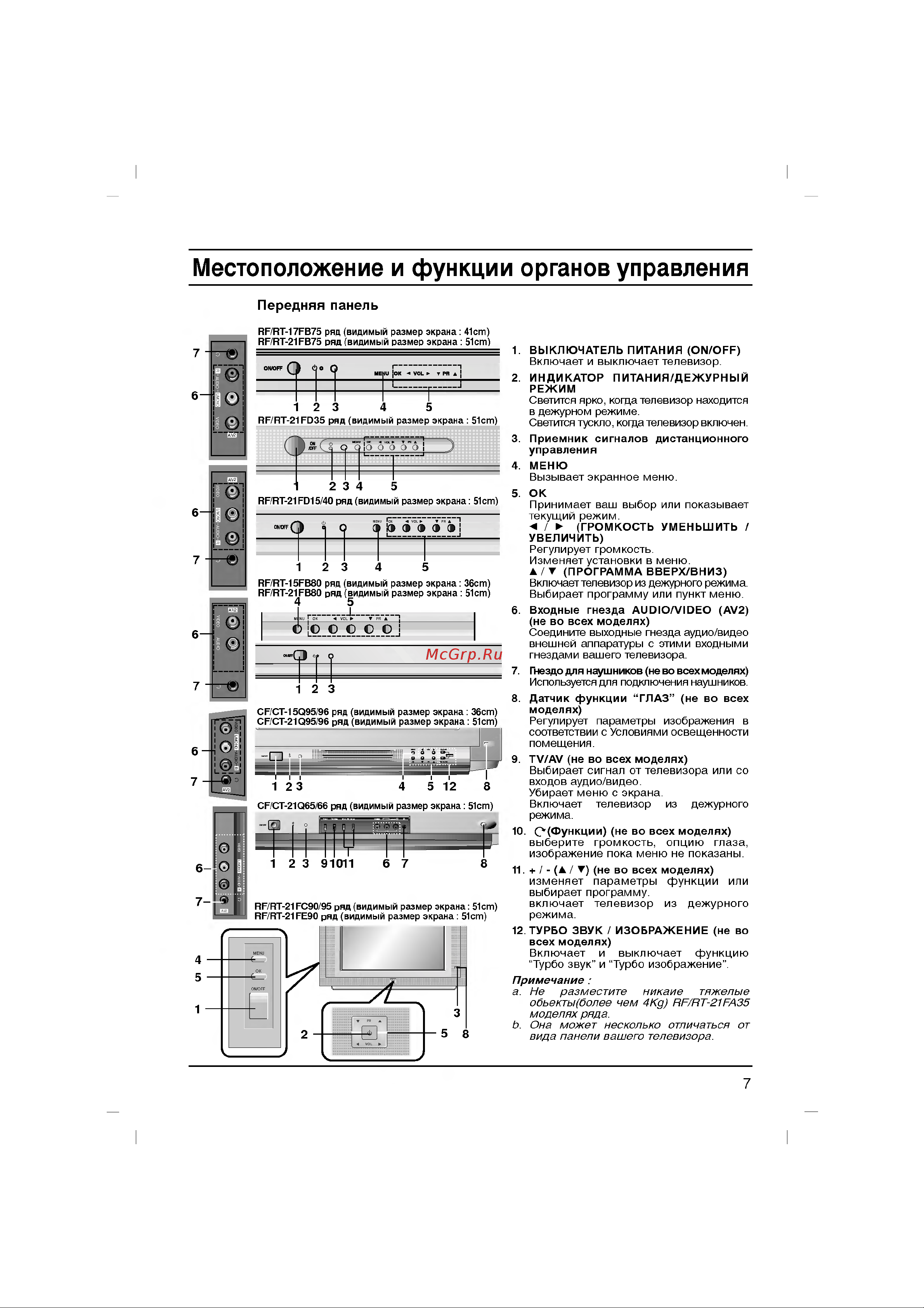 LG RT-21FE60RX Руководство по эксплуатации онлайн [7/32] 703969