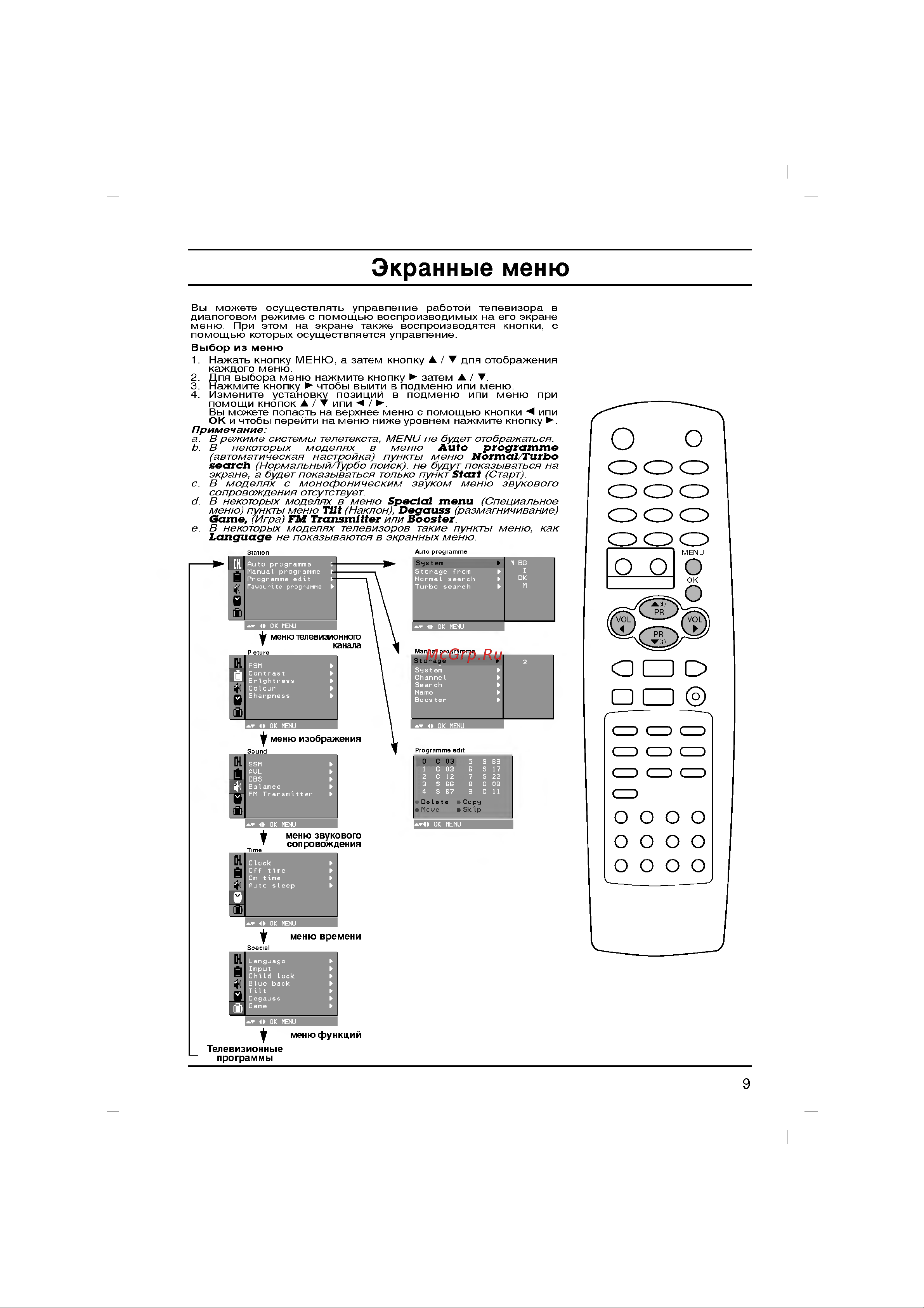 LG RT-21FE60RX Руководство по эксплуатации онлайн [9/32] 703969