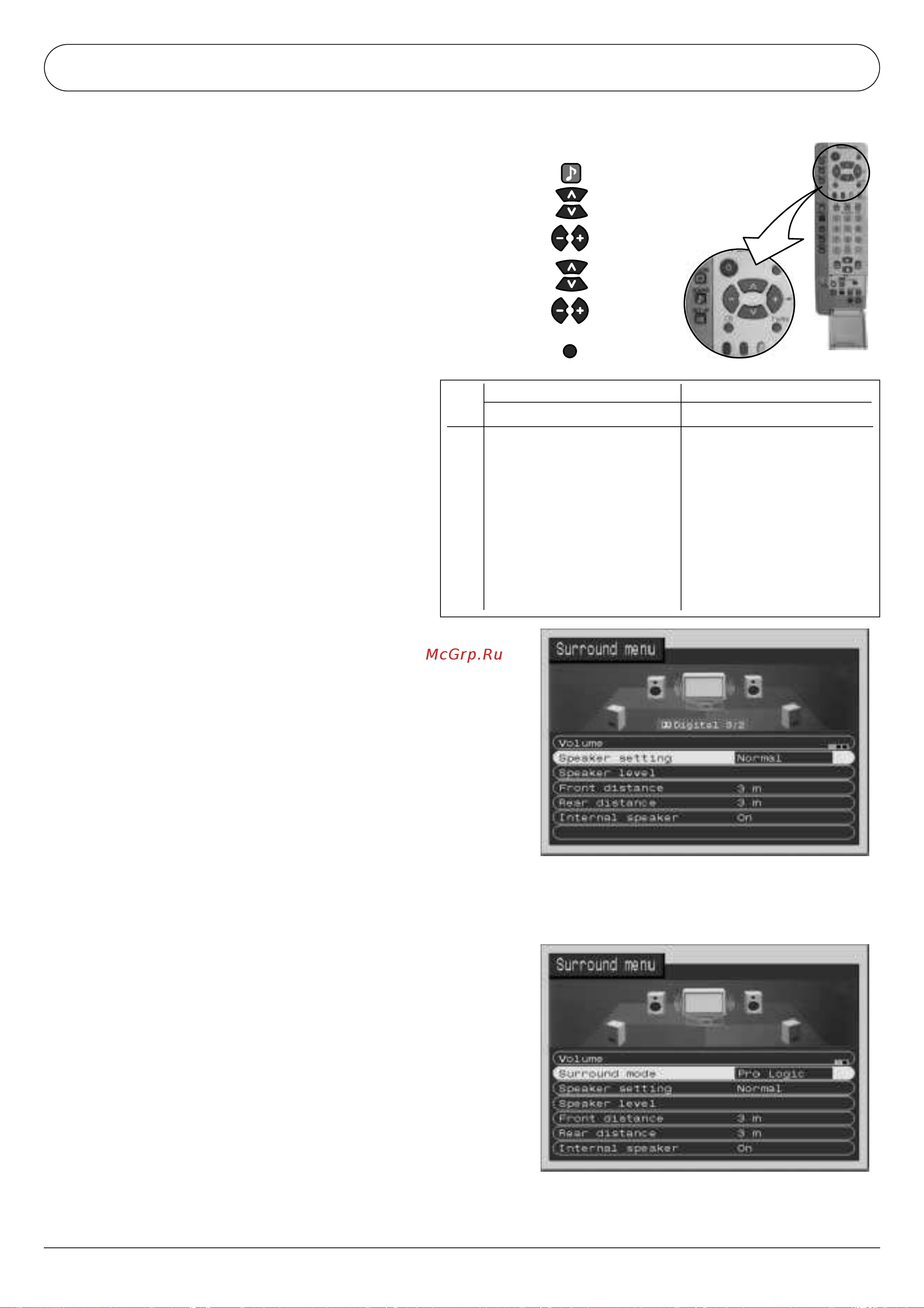 Panasonic TX-29AB50F (P) [24/32] Меню surround