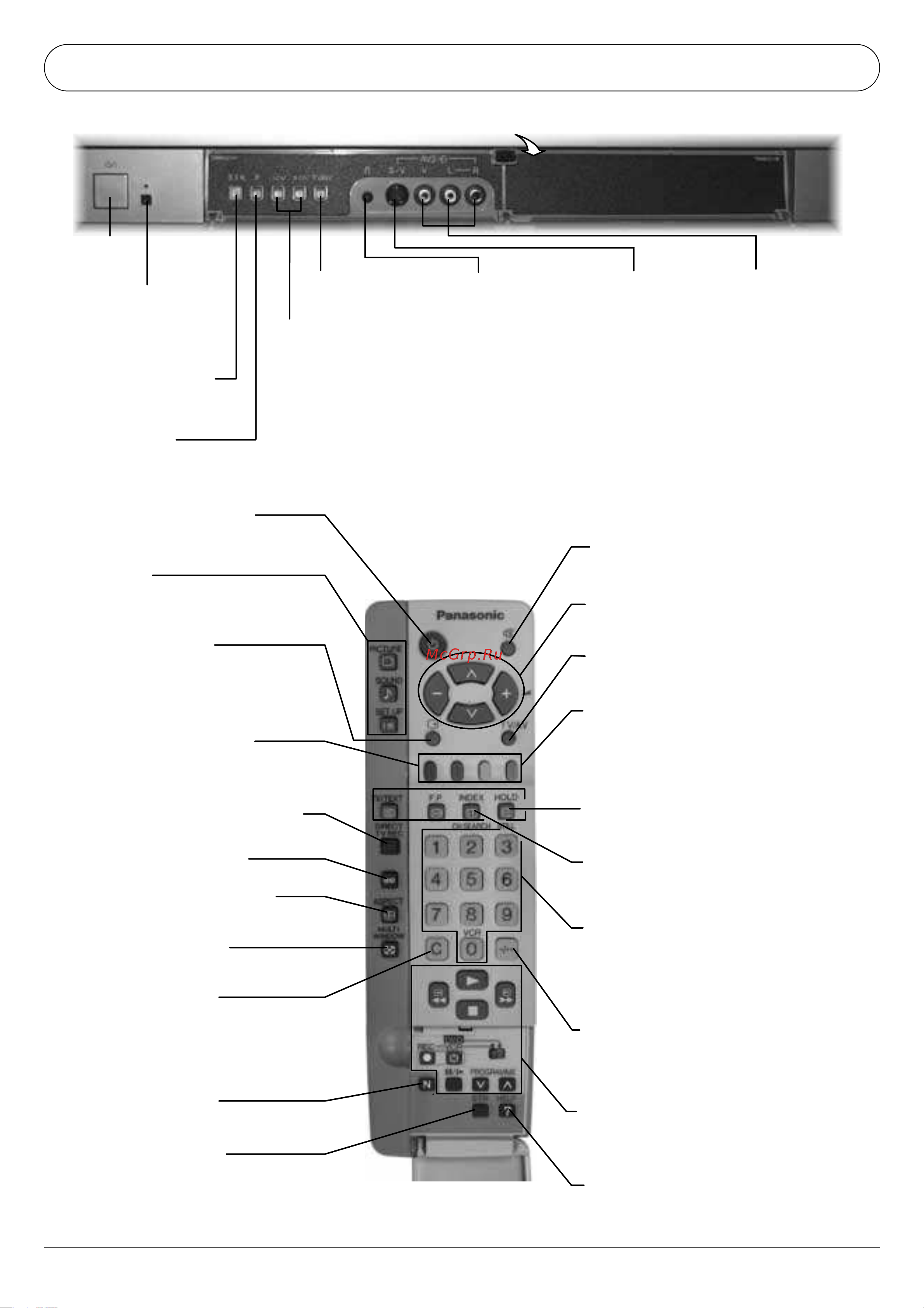 Panasonic TX-29AB50F (P) [6/32] Основные органы управления на передней панели и пульте ду