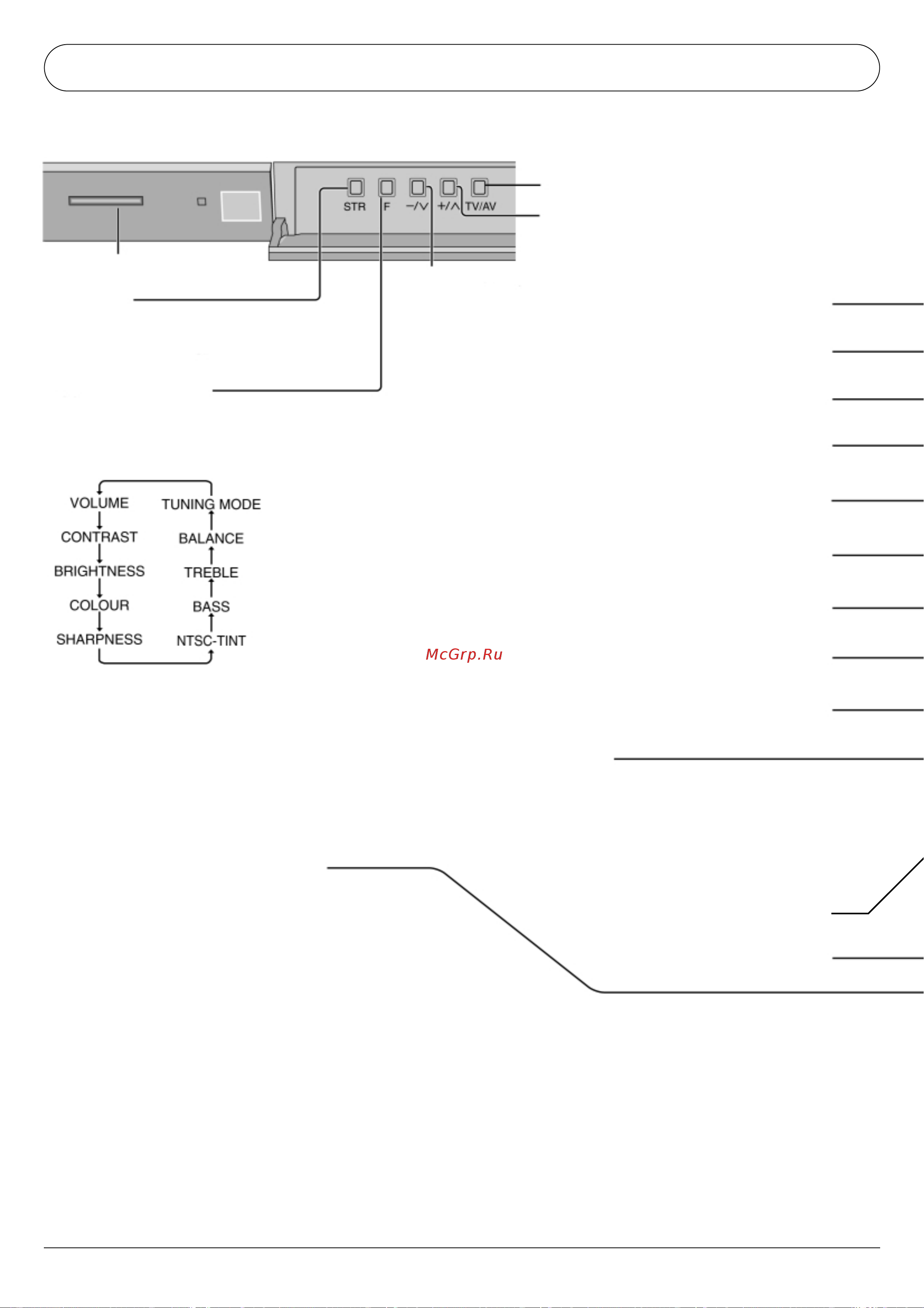 Panasonic TX-43P250H (HM) [14/44] Пульт ду