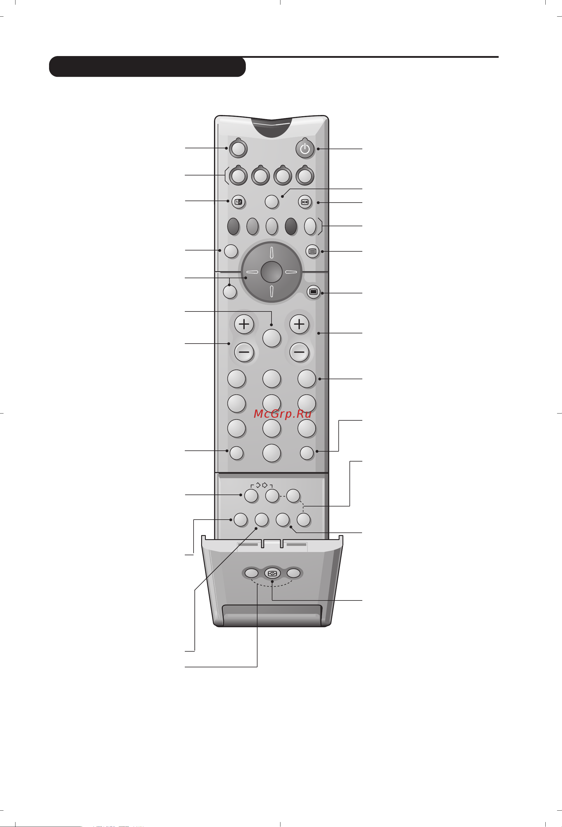 Philips 32PW8858 [19/104] A távirányító gombjai