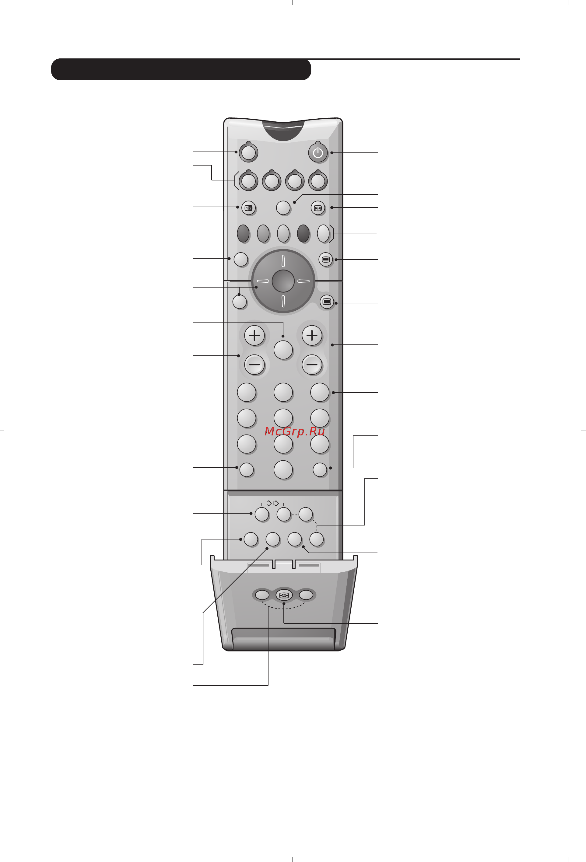 Philips 32PW8858 [61/104] Tlačítka dálkového ovladače