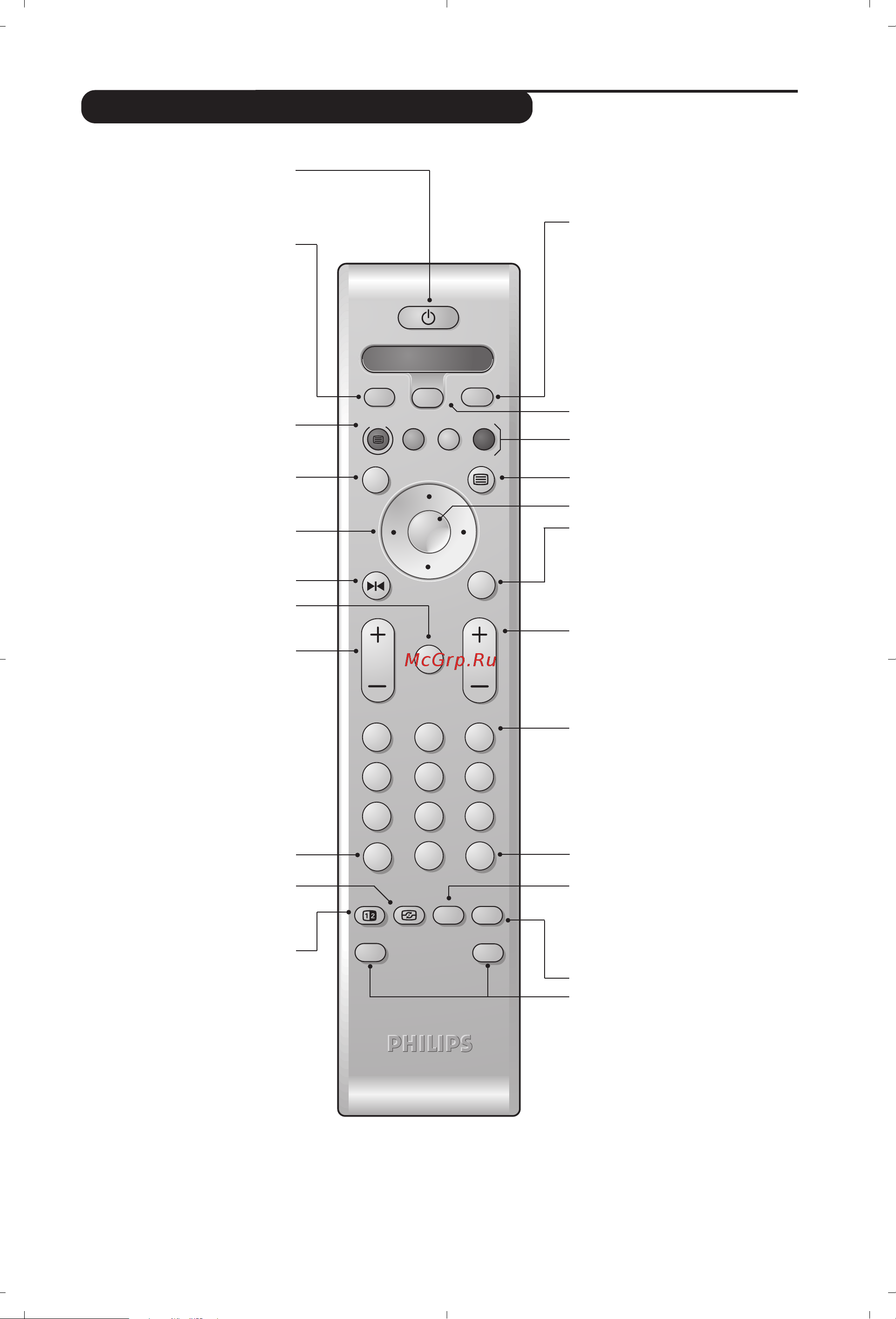 Philips 32PW8819_12 [17/112] Las teclas del mando a distancia