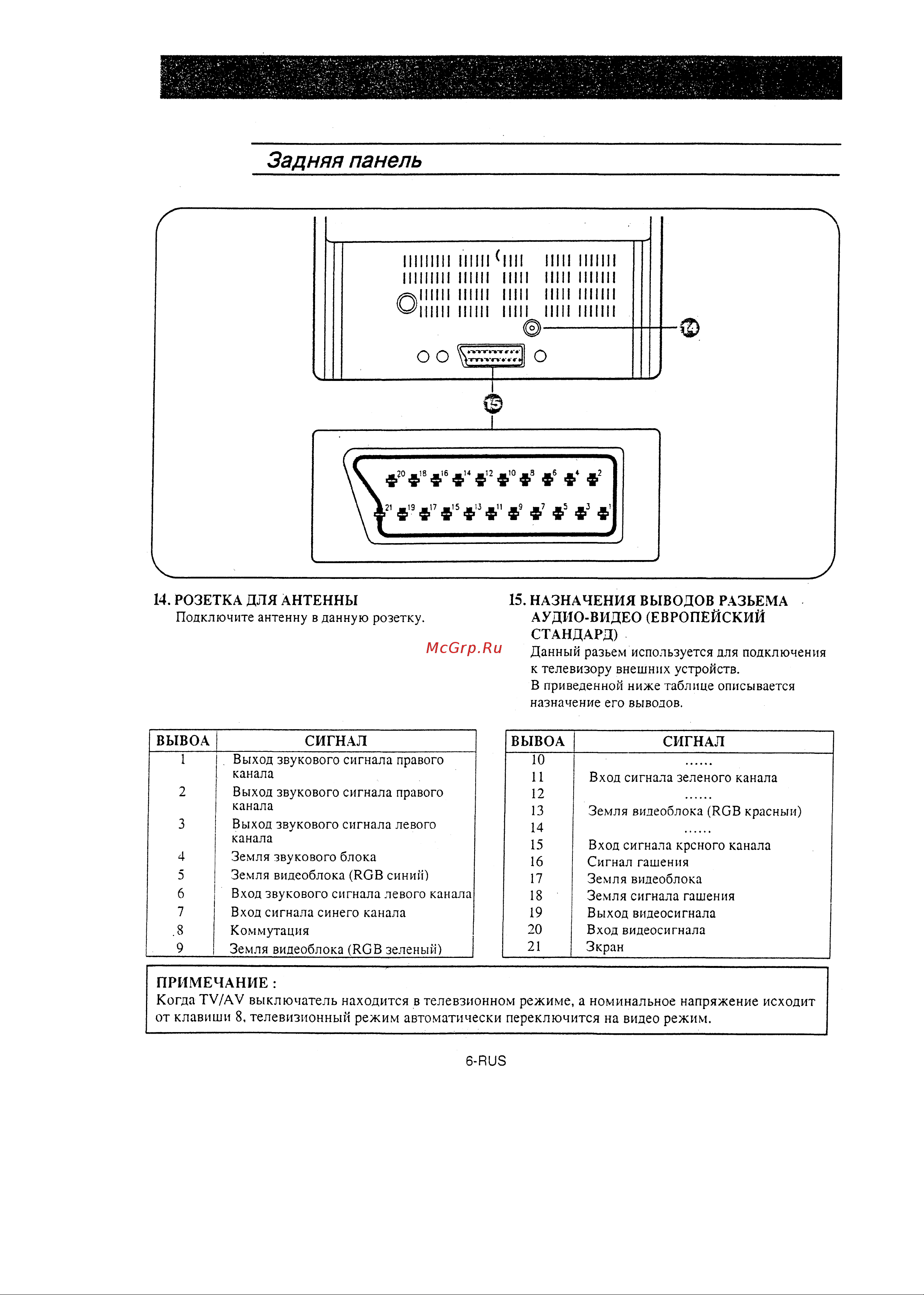 Samsung CK-5013 Руководство по эксплуатации онлайн [7/24] 704146