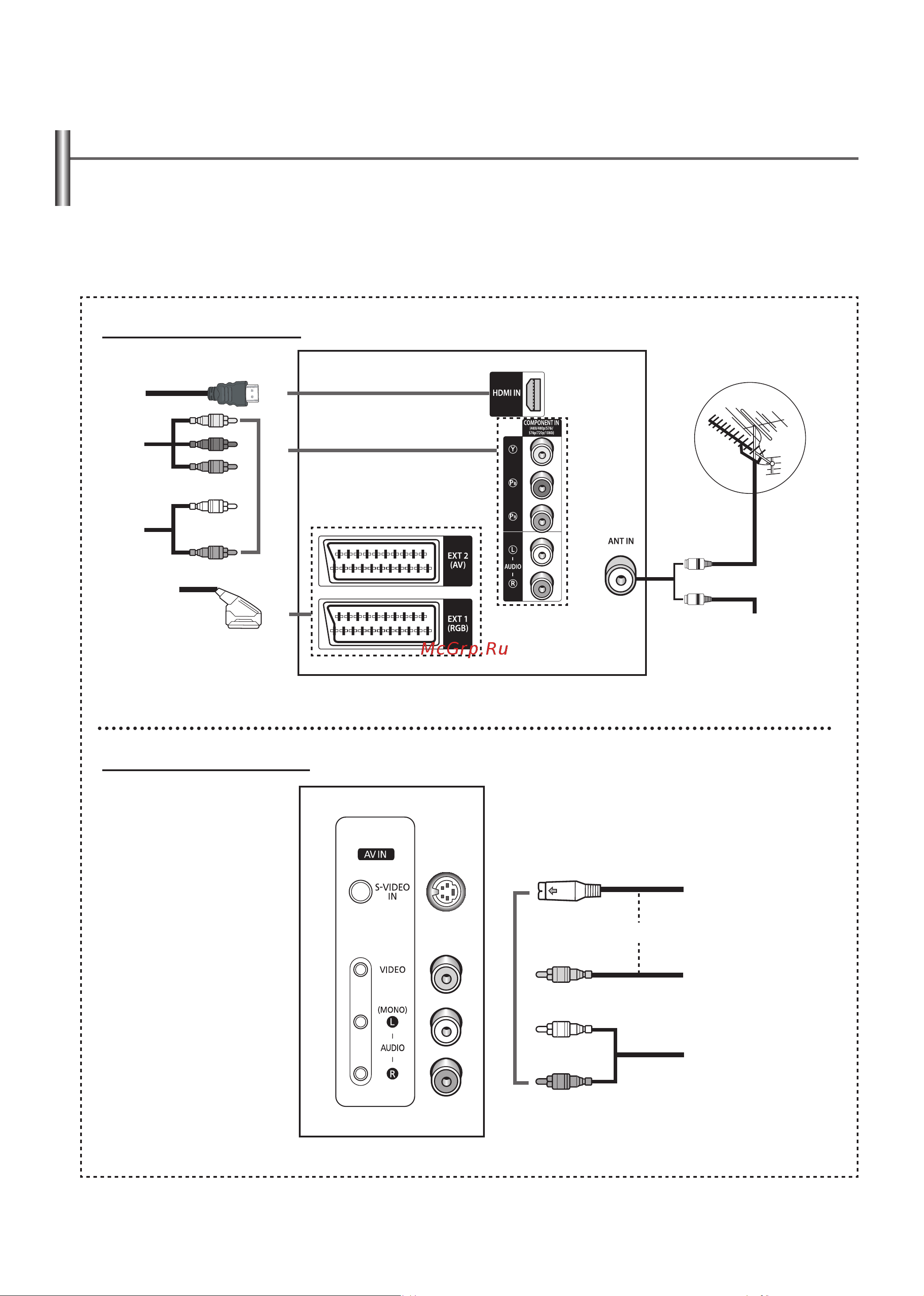 Samsung WS-32Z40HTQ [5/32] Соединительная панель