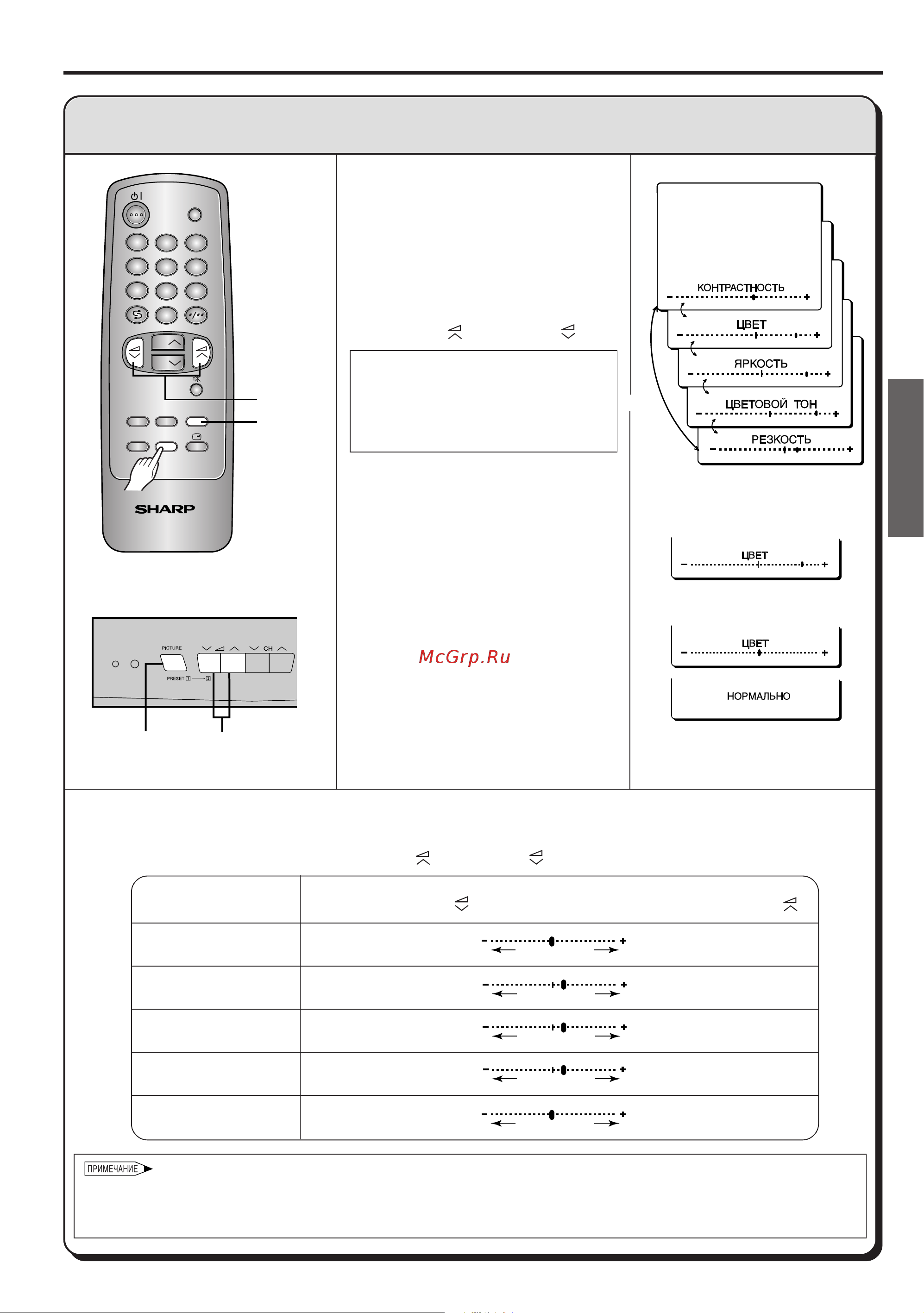Sharp 20AG1-F [12/23] Нacтpoйкa изoбpaжeния