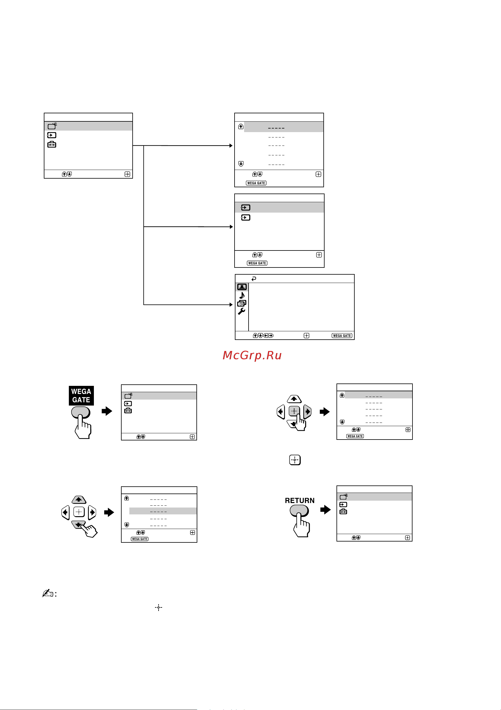 Sony KV-AW21M80A [11/32] Wega gate navigator