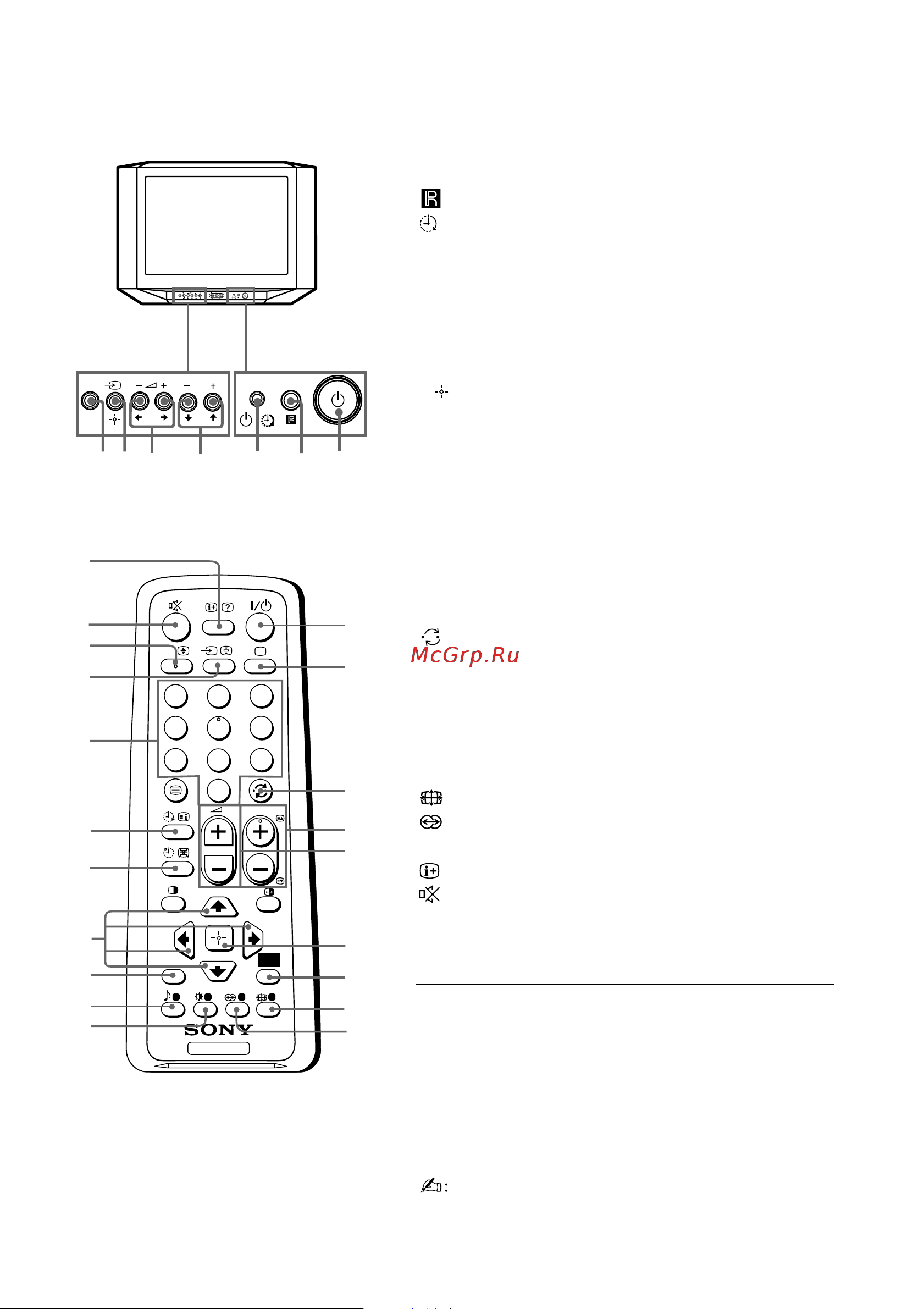 Sony KV-AW21M91A [7/32] Tv buttons and remote control