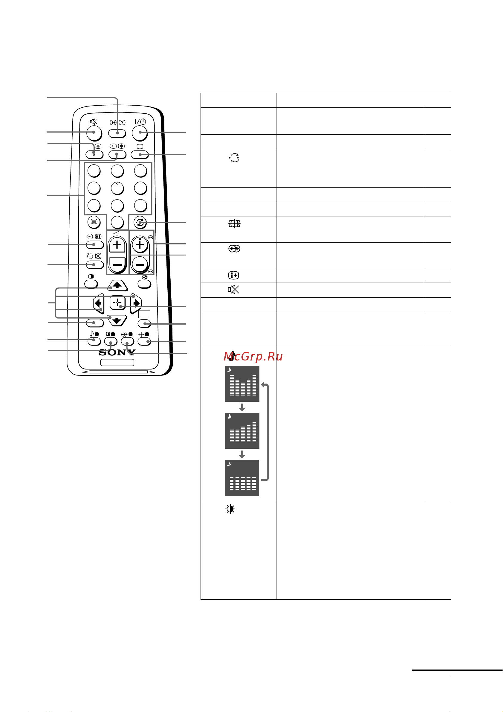 Sony KV-SW21M95 [11/49] X using the remote control and basic functions