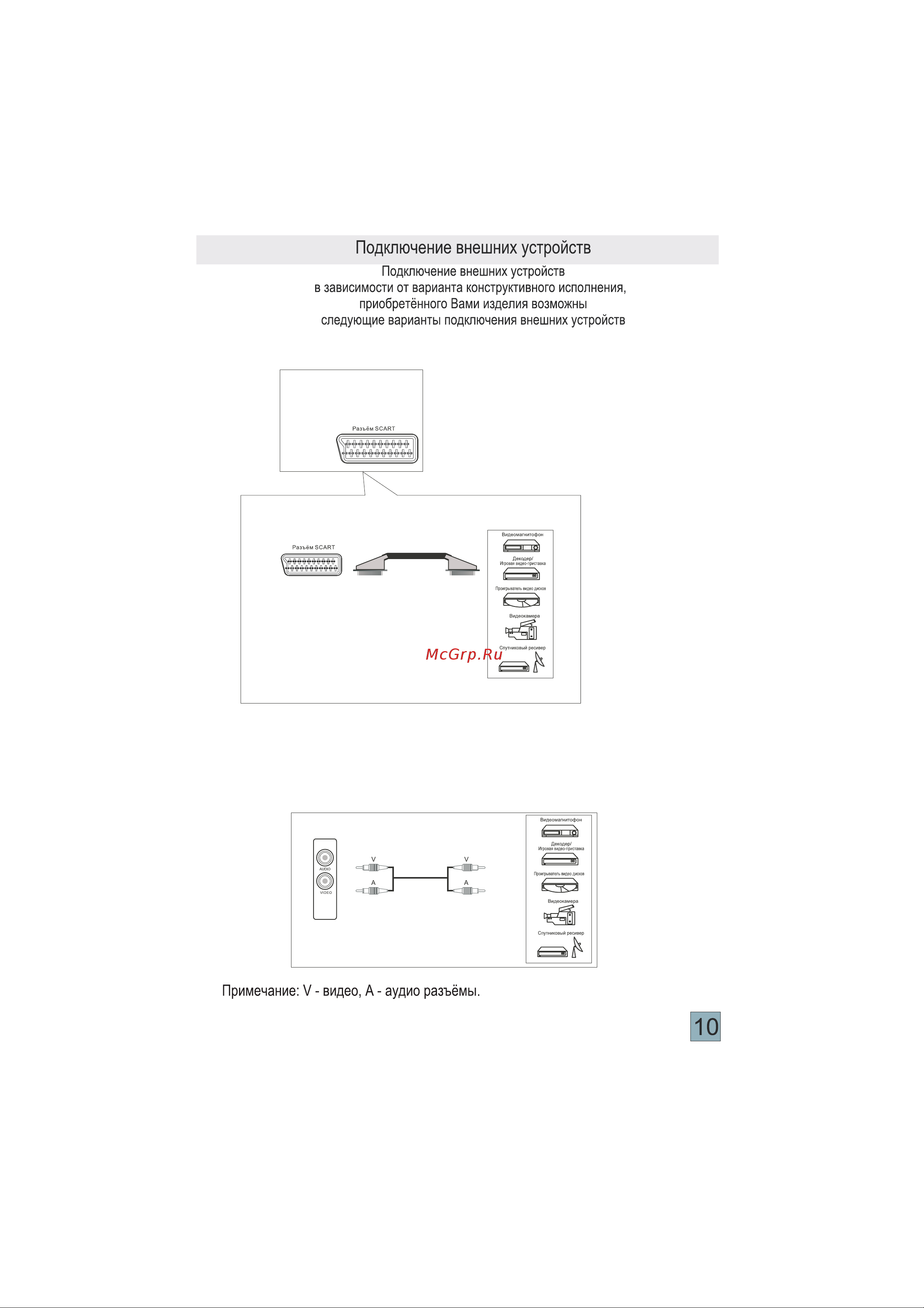 Thomson 14U15 [11/17] Страница 11