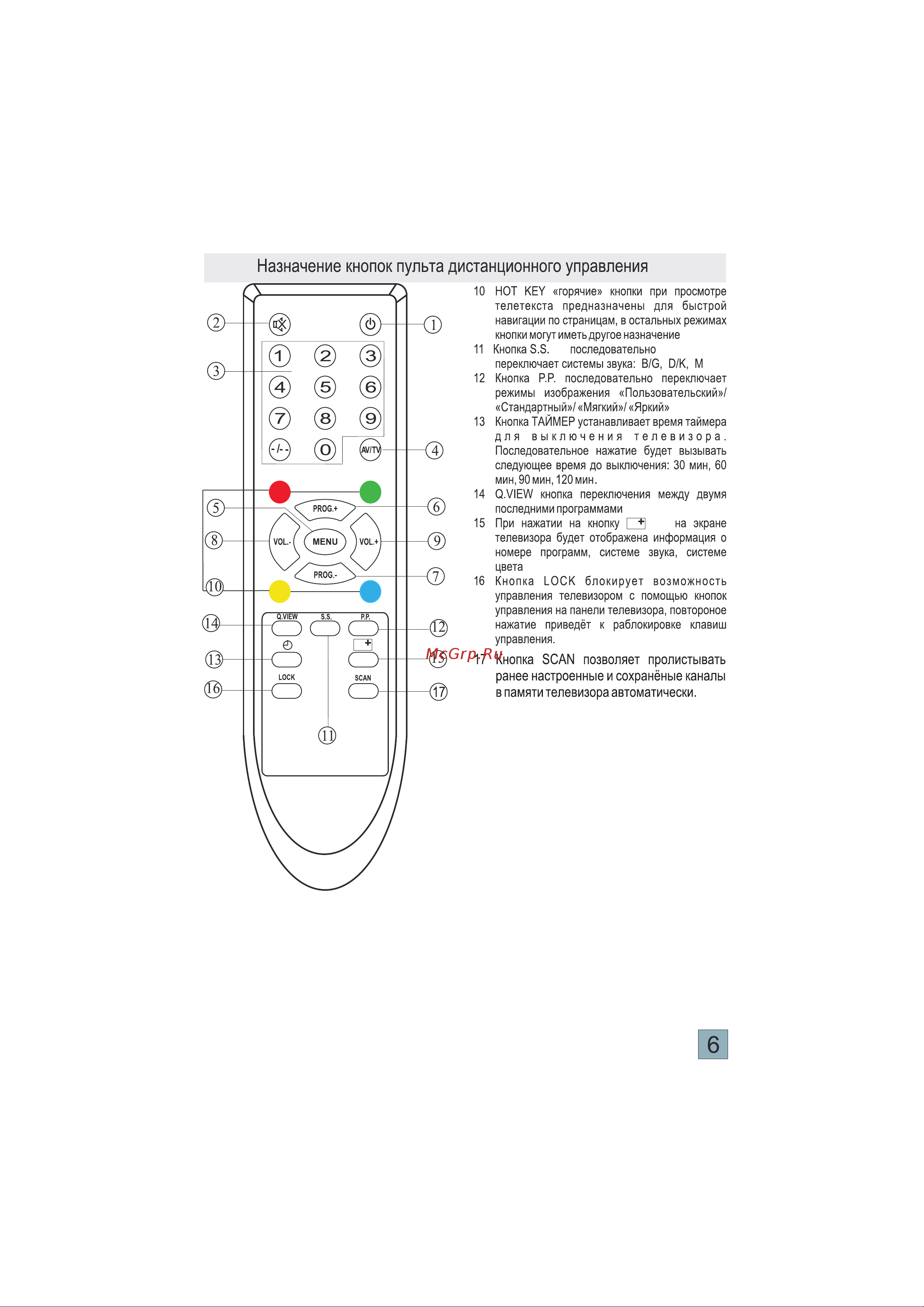 Thomson 14U15 [7/17] Страница 7
