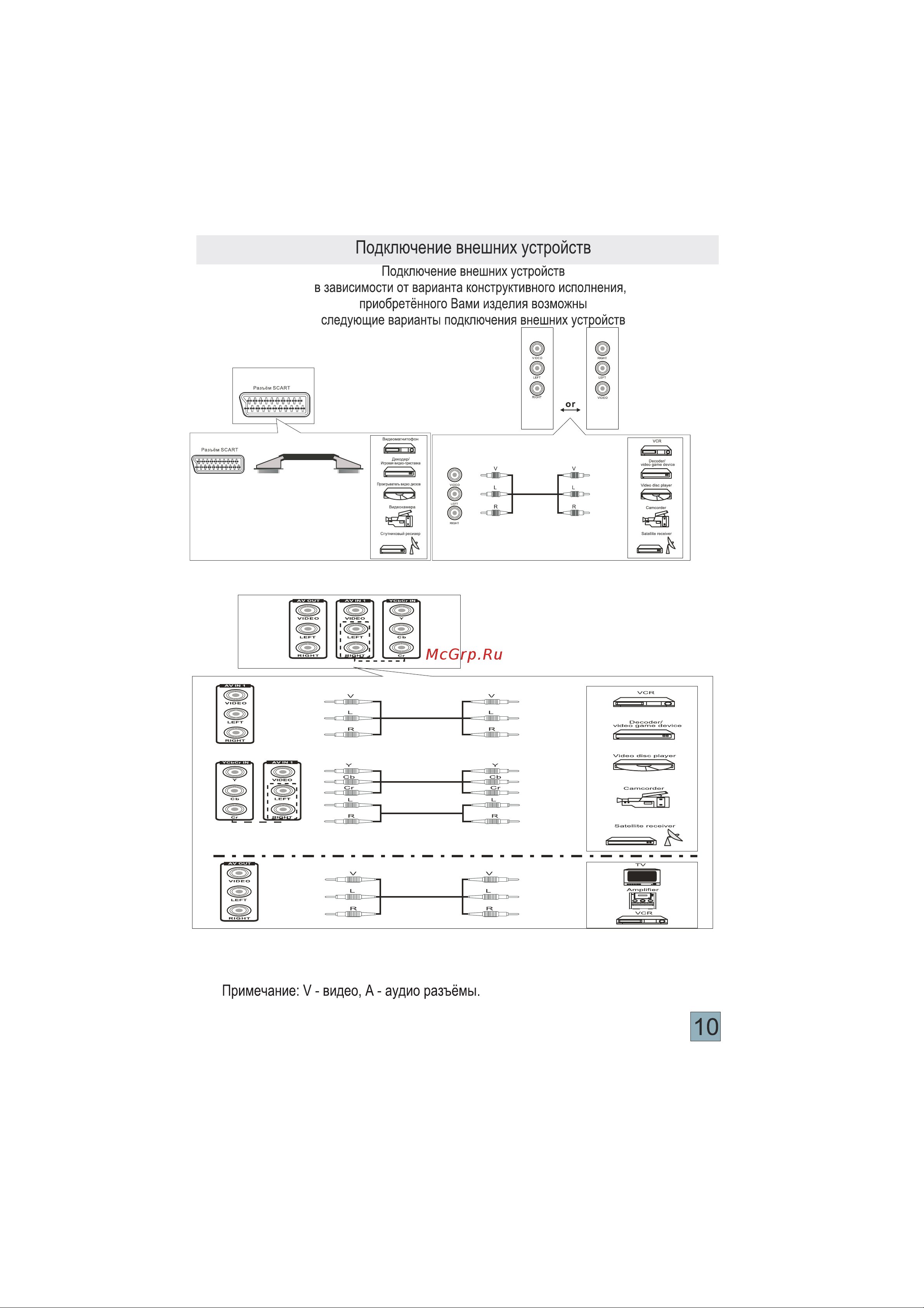 Thomson 21U12 [11/17] Страница 11