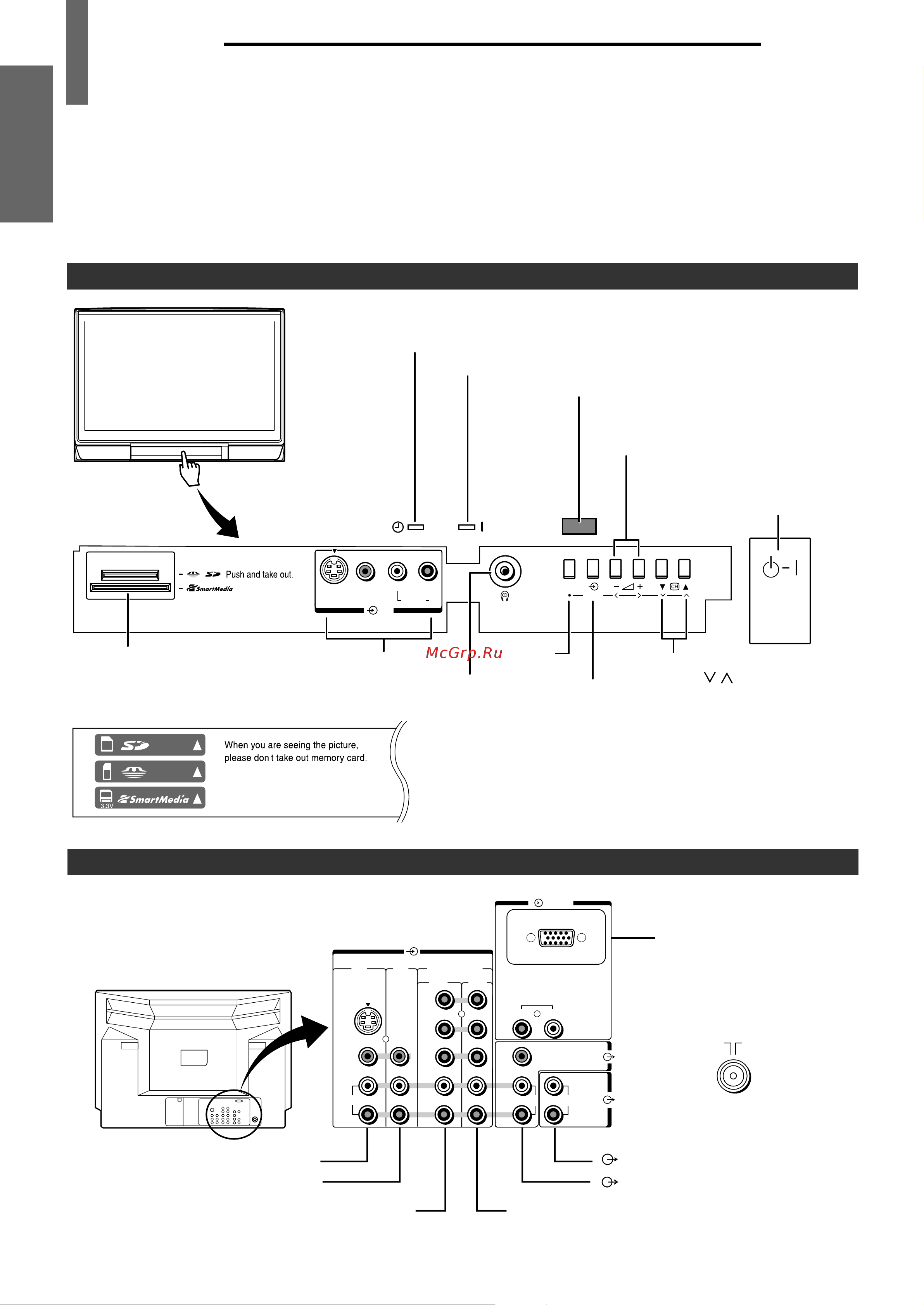Toshiba 36JW9UR [8/48] Pacположeниe оpгaнов yпpaвлeния