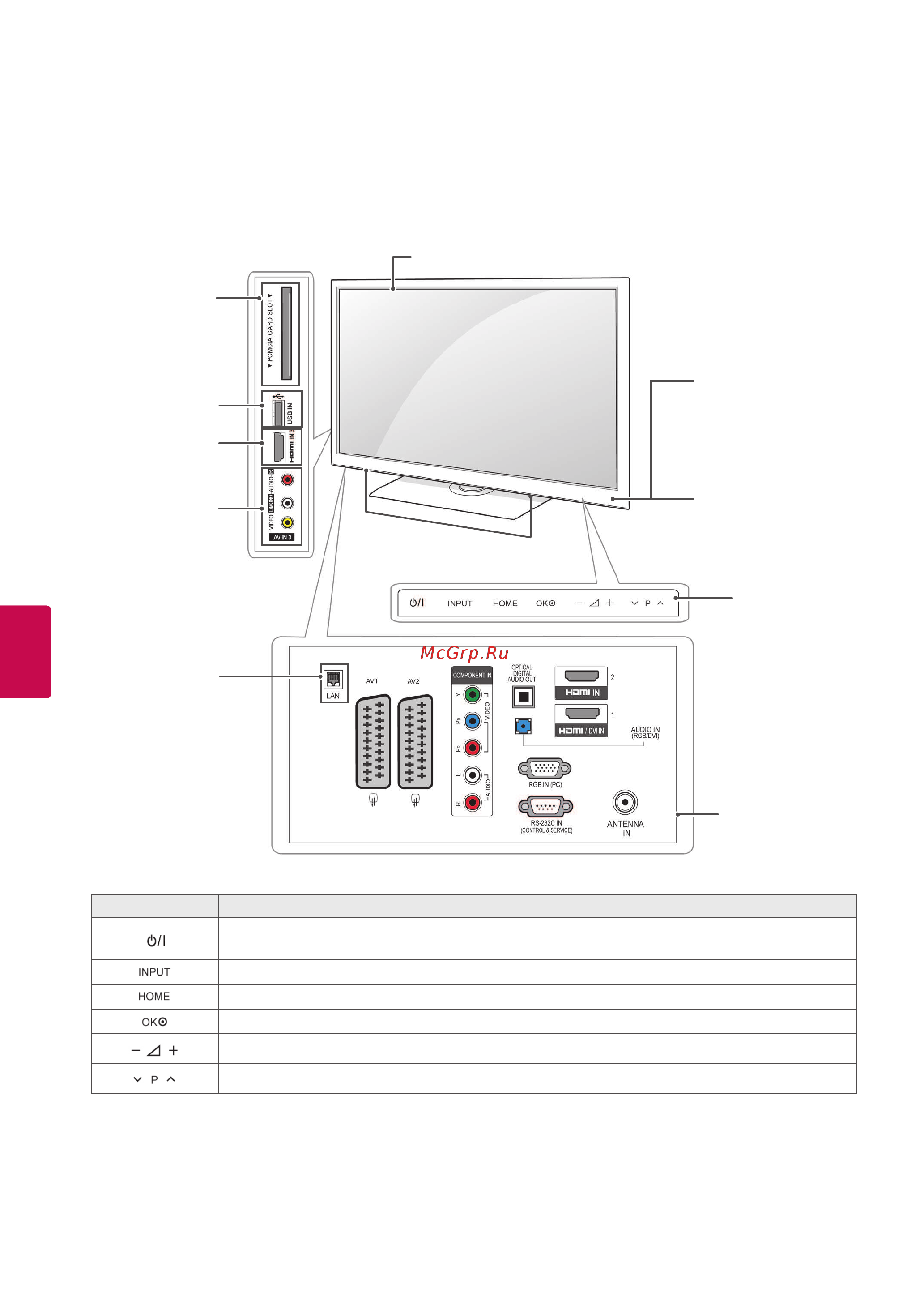 LG 50PZ250 [10/118] Русский