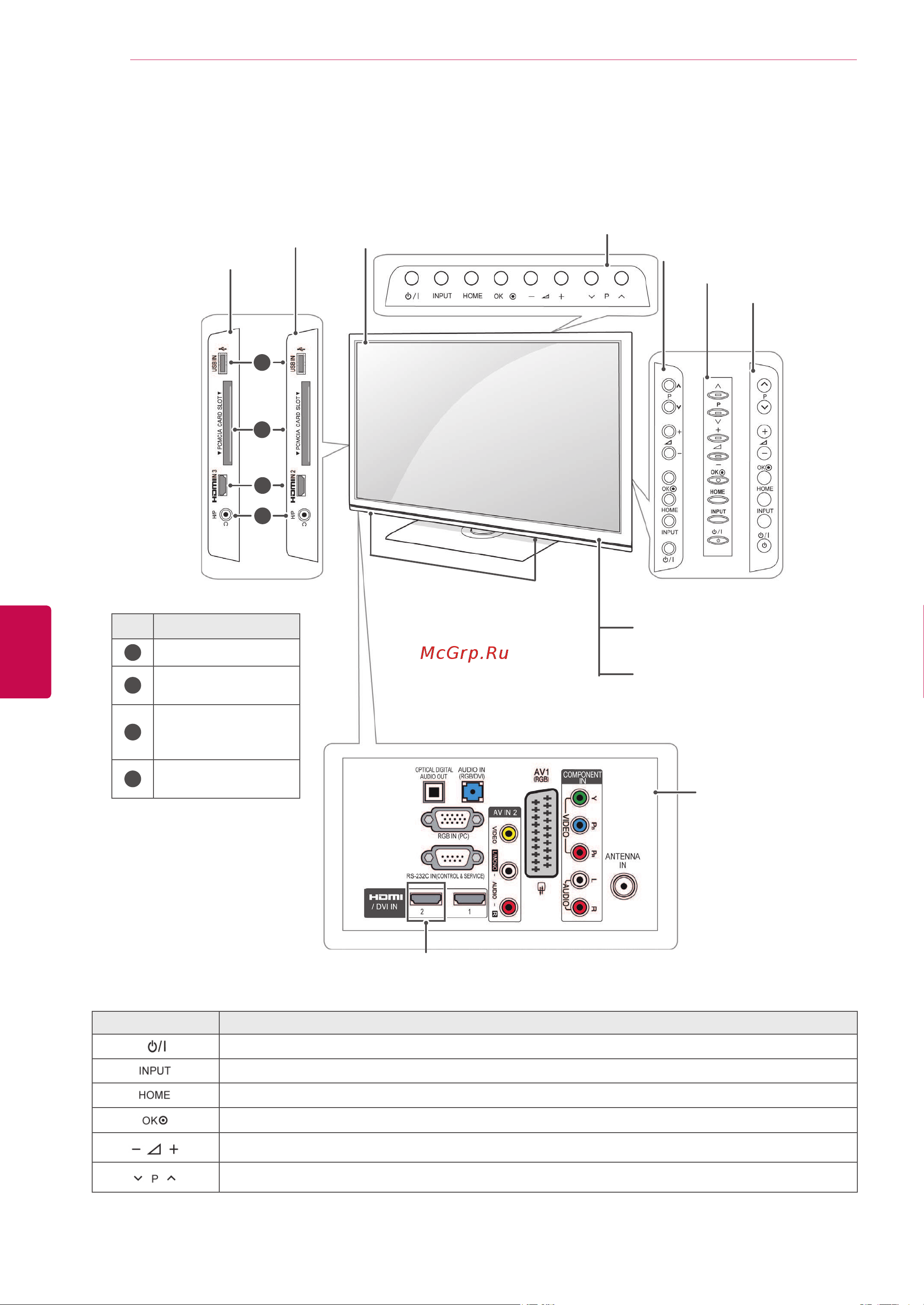 LG 50PZ250 [12/118] Русский