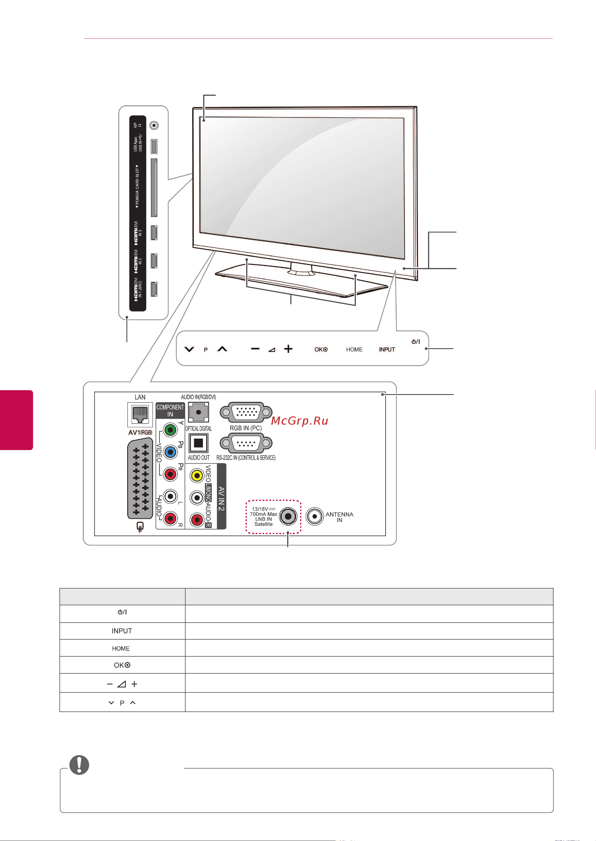 LG 50PZ950S [12/155] Примечание