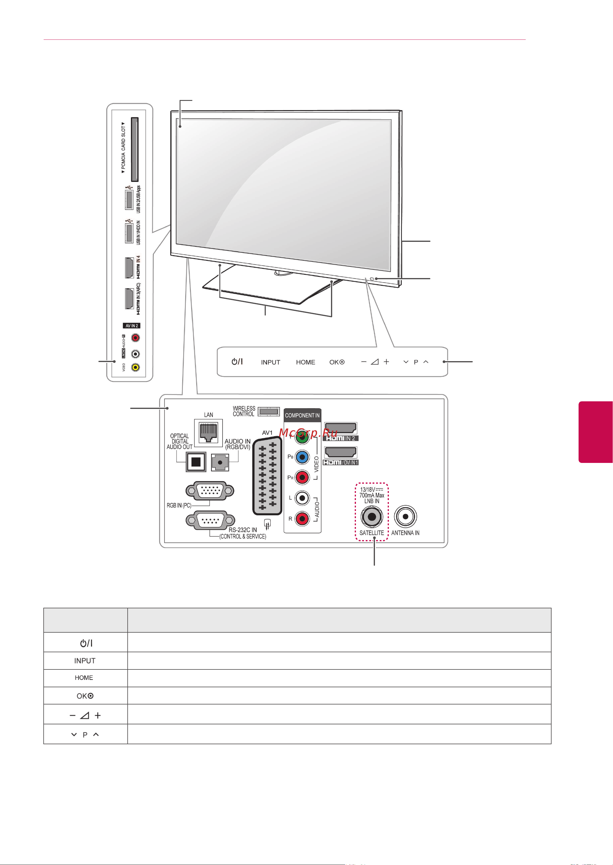 LG 50PZ950S [15/155] Русский
