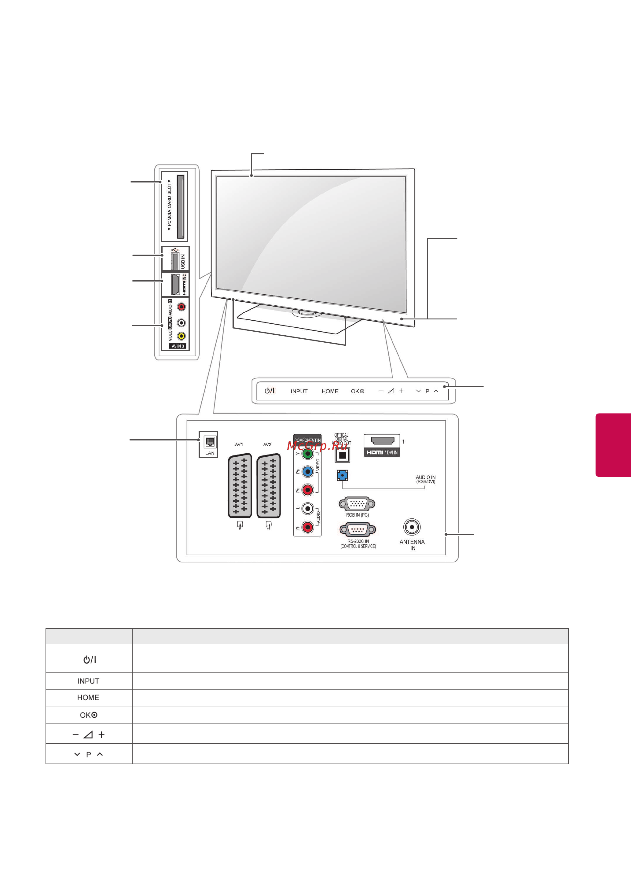 LG 60PV250 [11/118] Русский
