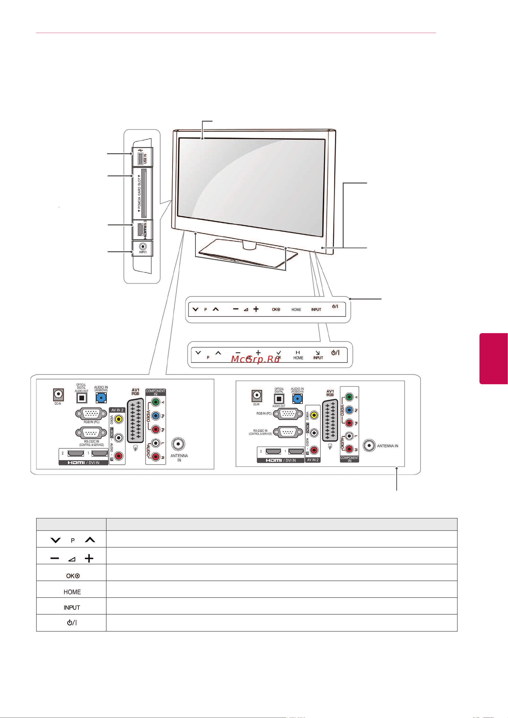 LG 60PV250 [13/118] Русский
