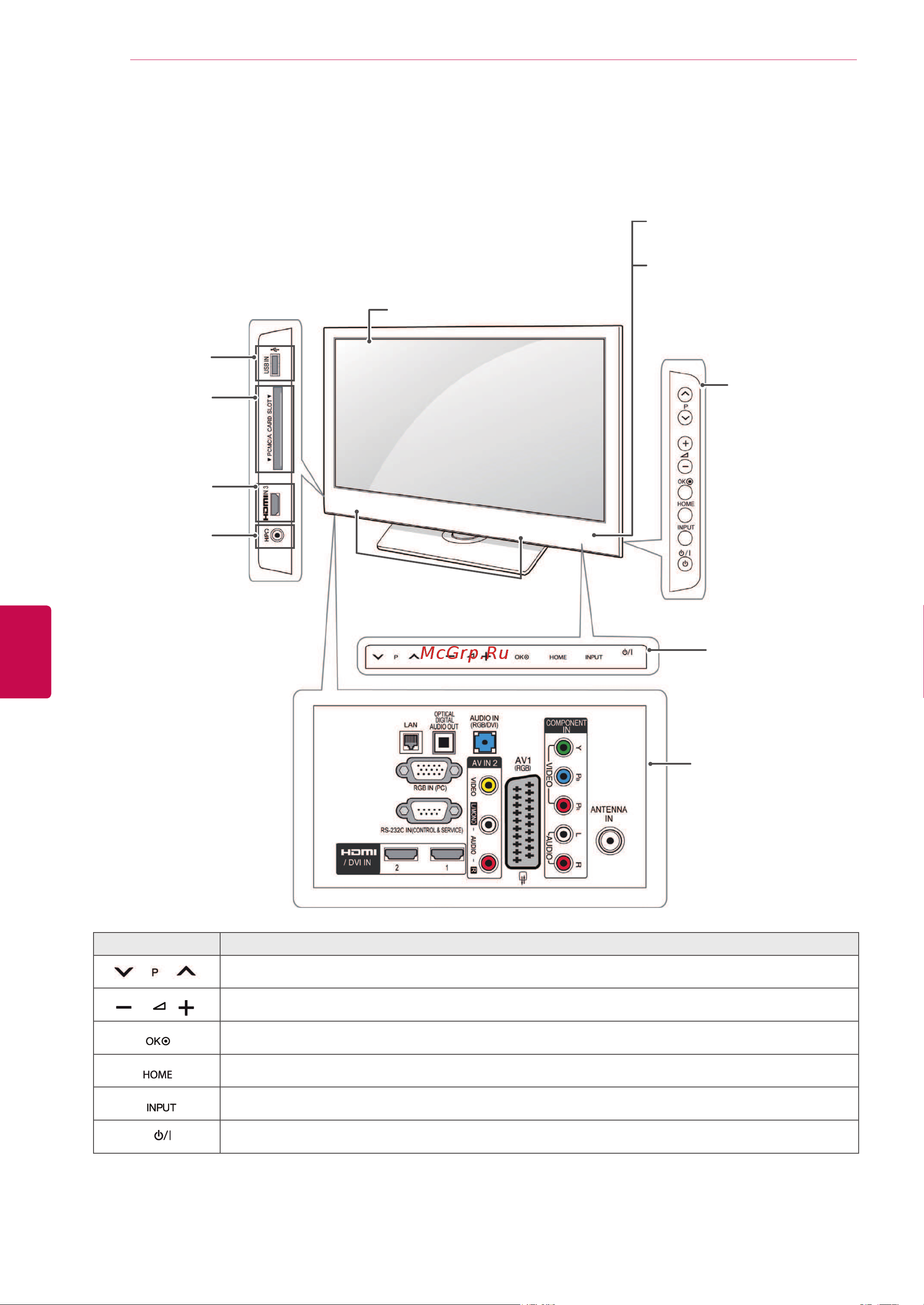 LG 60PV250 [14/118] Русский