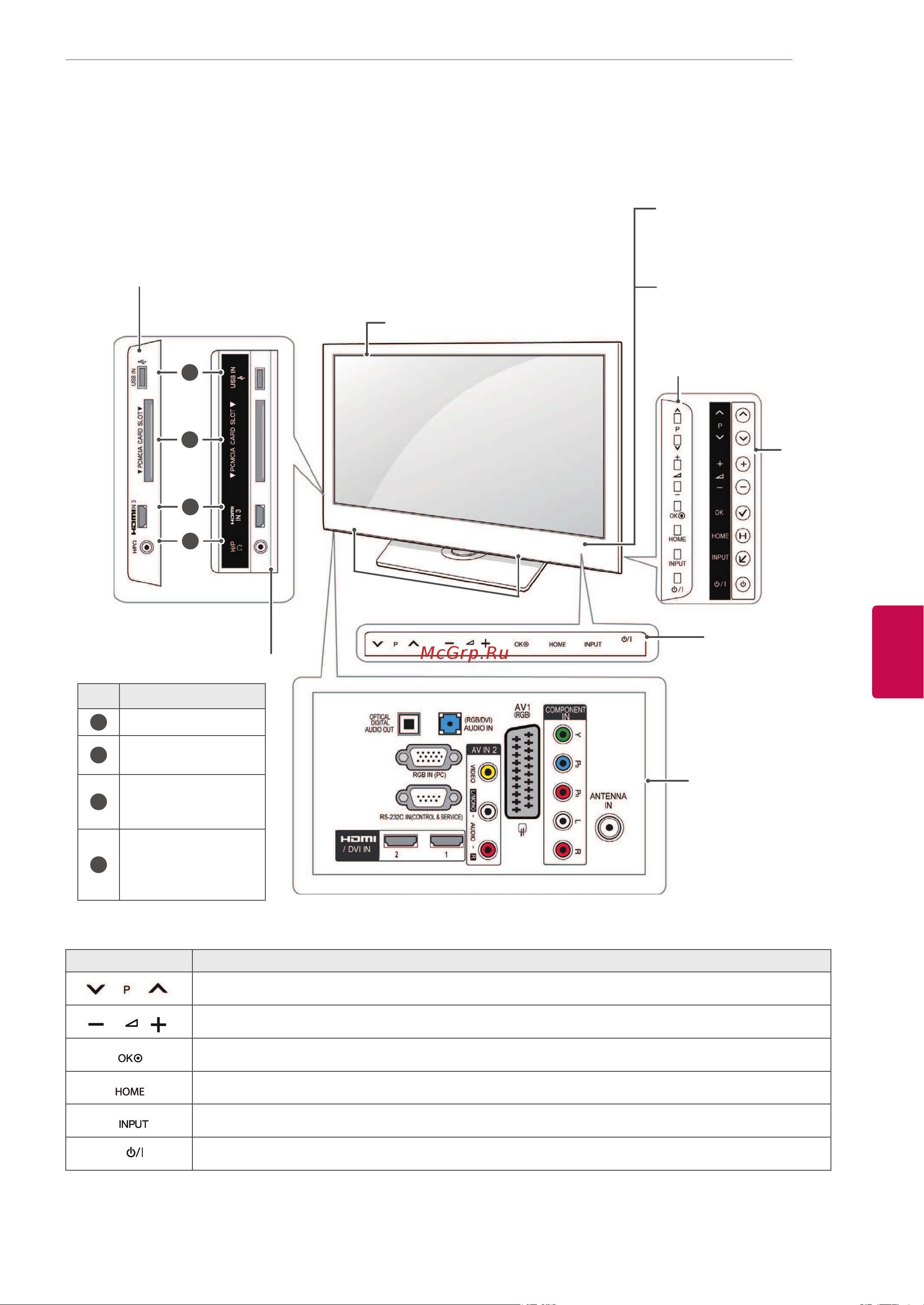 LG 60PV250 [15/118] Русский