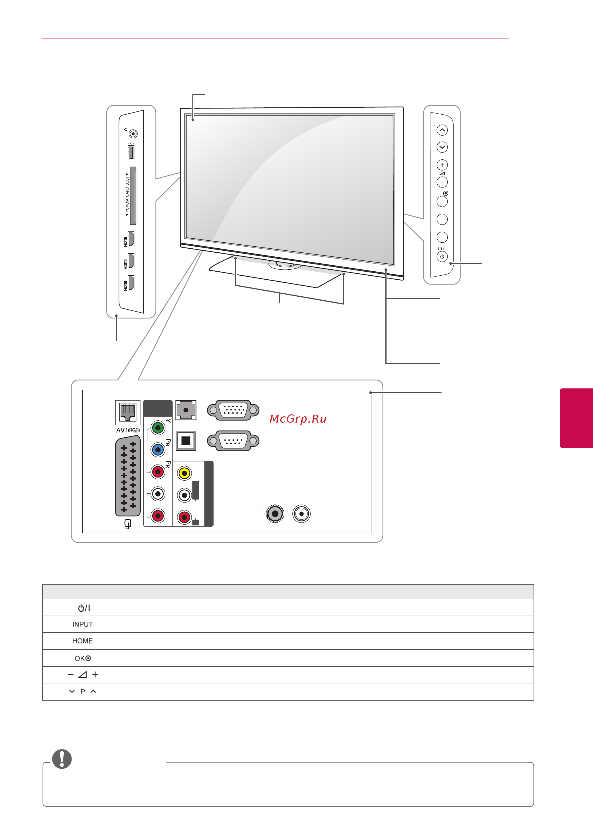 LG 60PZ950S [13/155] Примечание