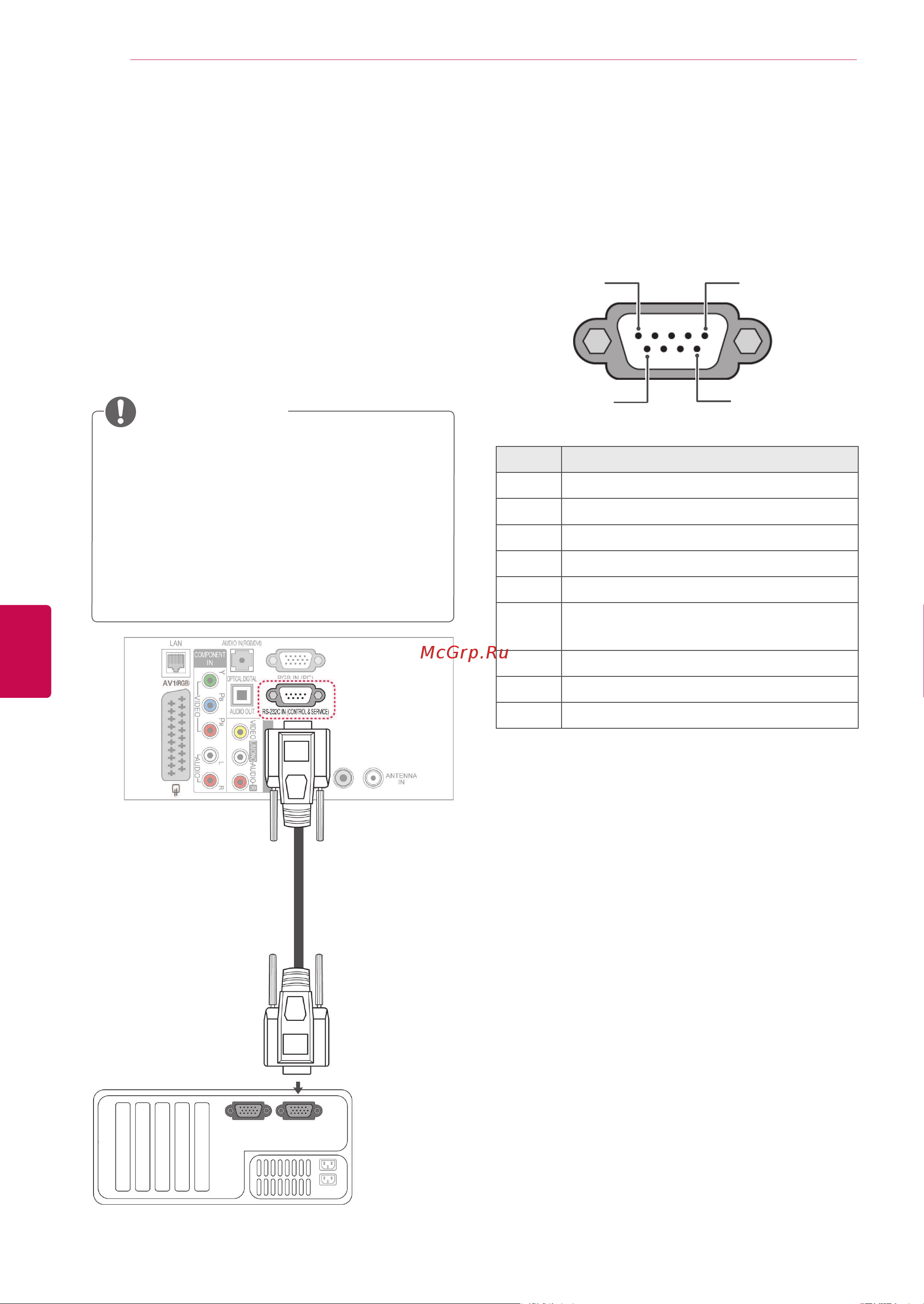 LG 60PZ950S [146/155] Настройка внешнего устройства управления
