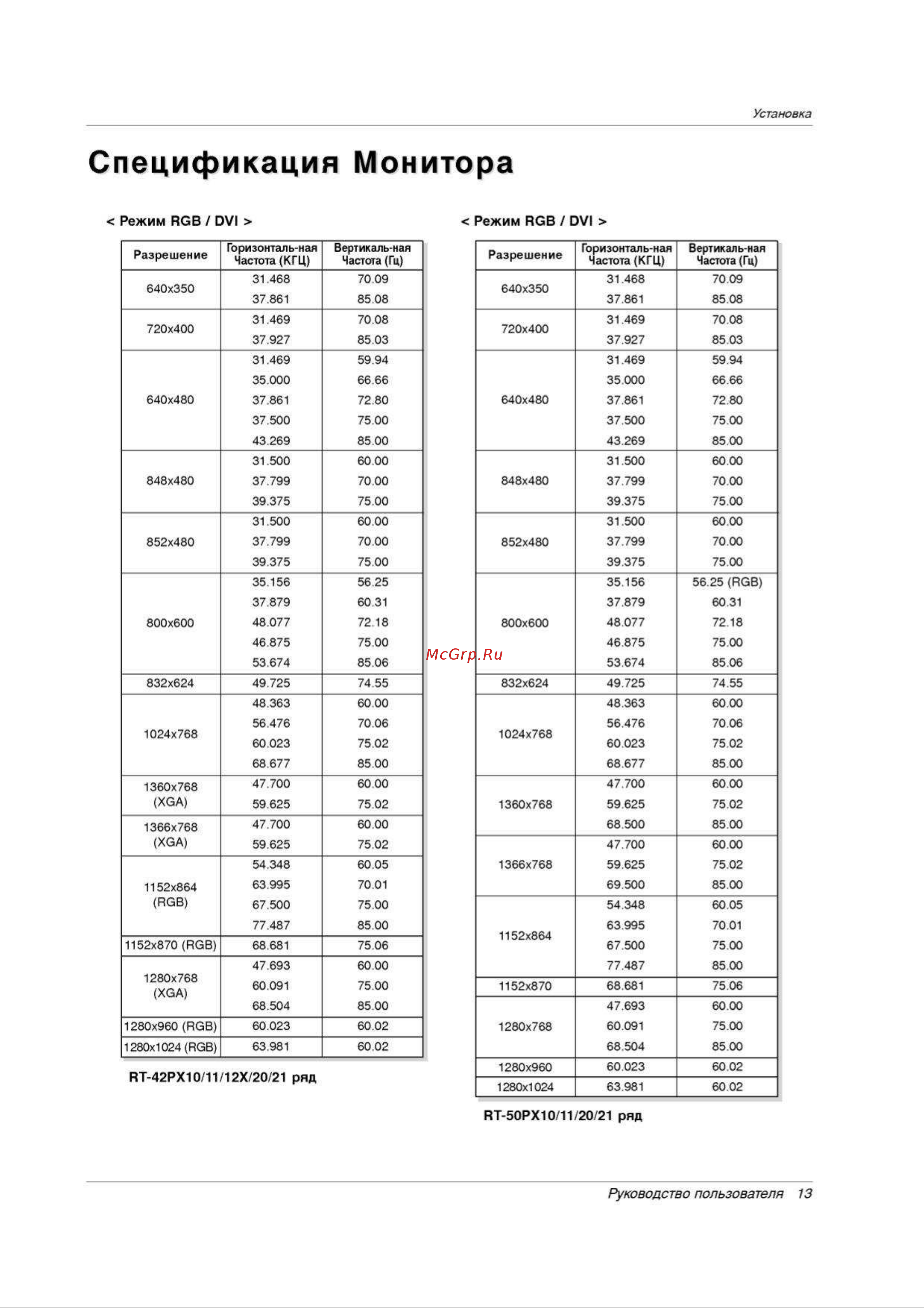 LG RT-42PX12X Руководство по эксплуатации онлайн [13/44] 704323