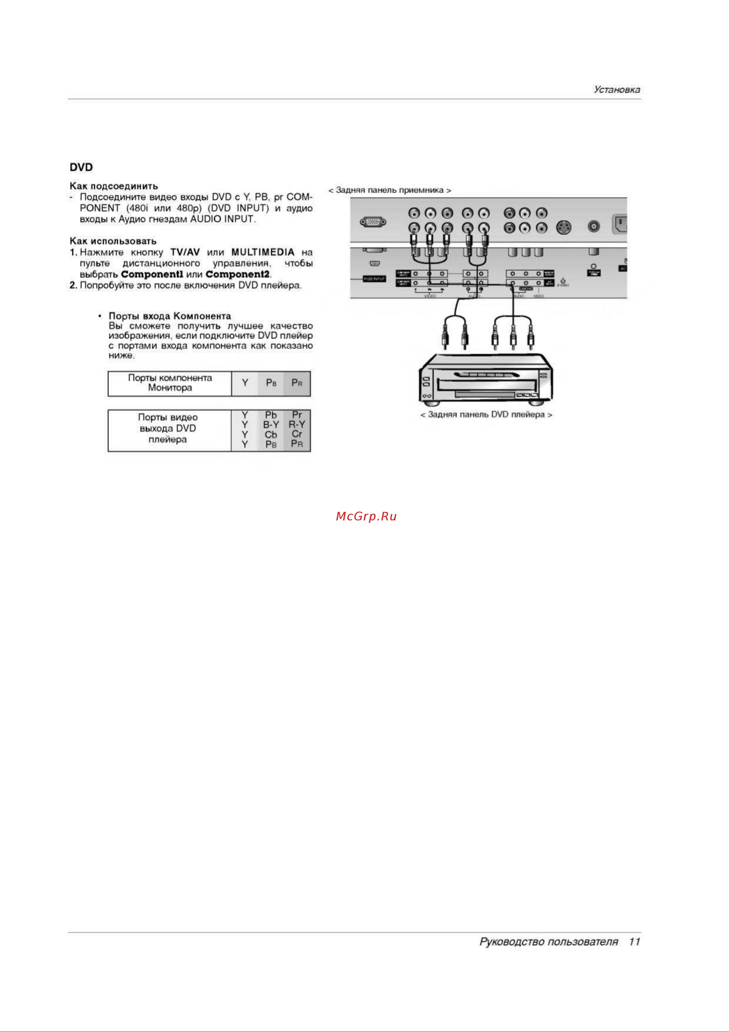 LG RT-50PX11 Руководство по эксплуатации онлайн [11/44] 704327