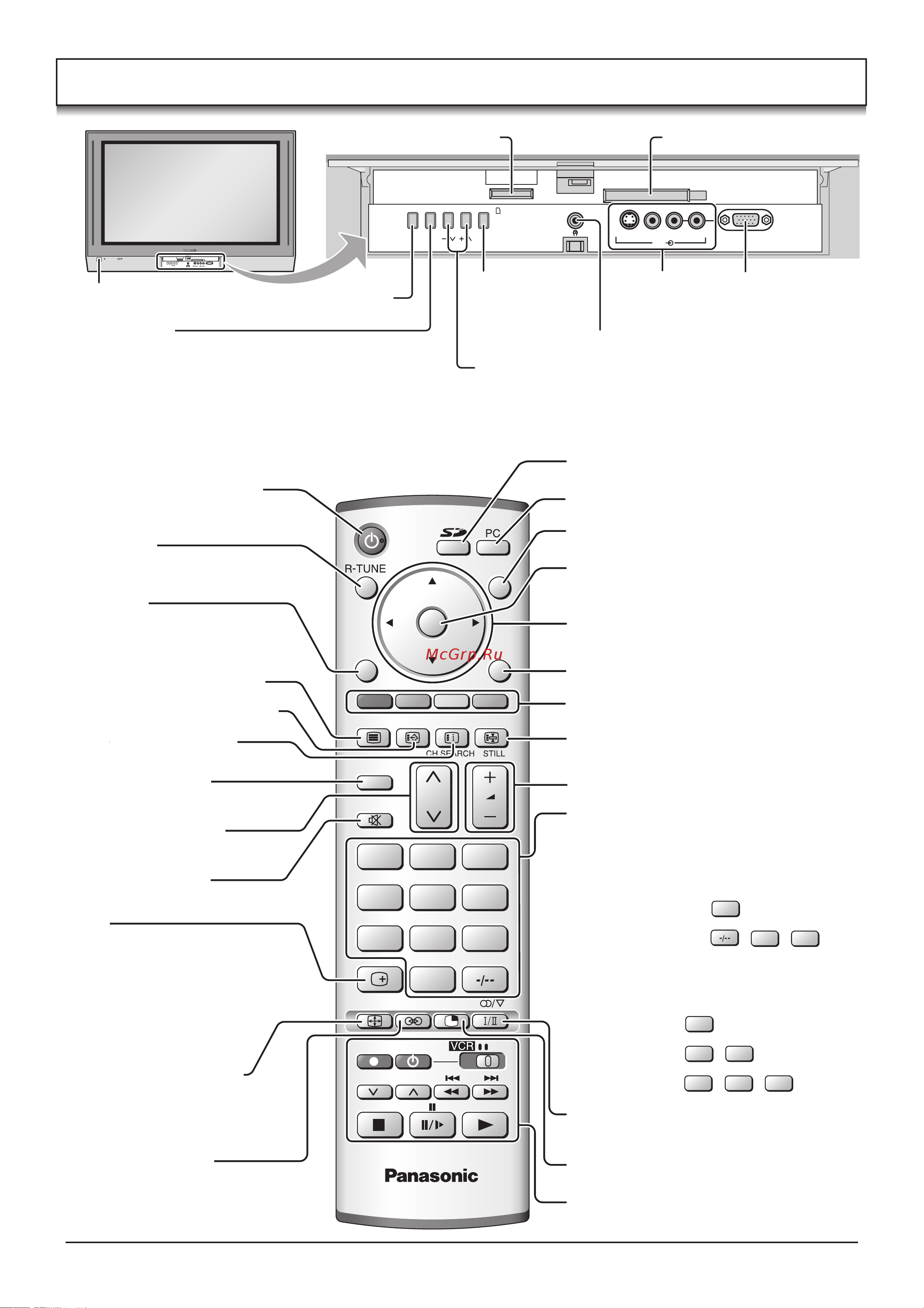 Panasonic TH-37PA30_TH-42PA30_TH-50PV30 [14/40] Основные регуляторы передняя панель и пульт дистанционного управления