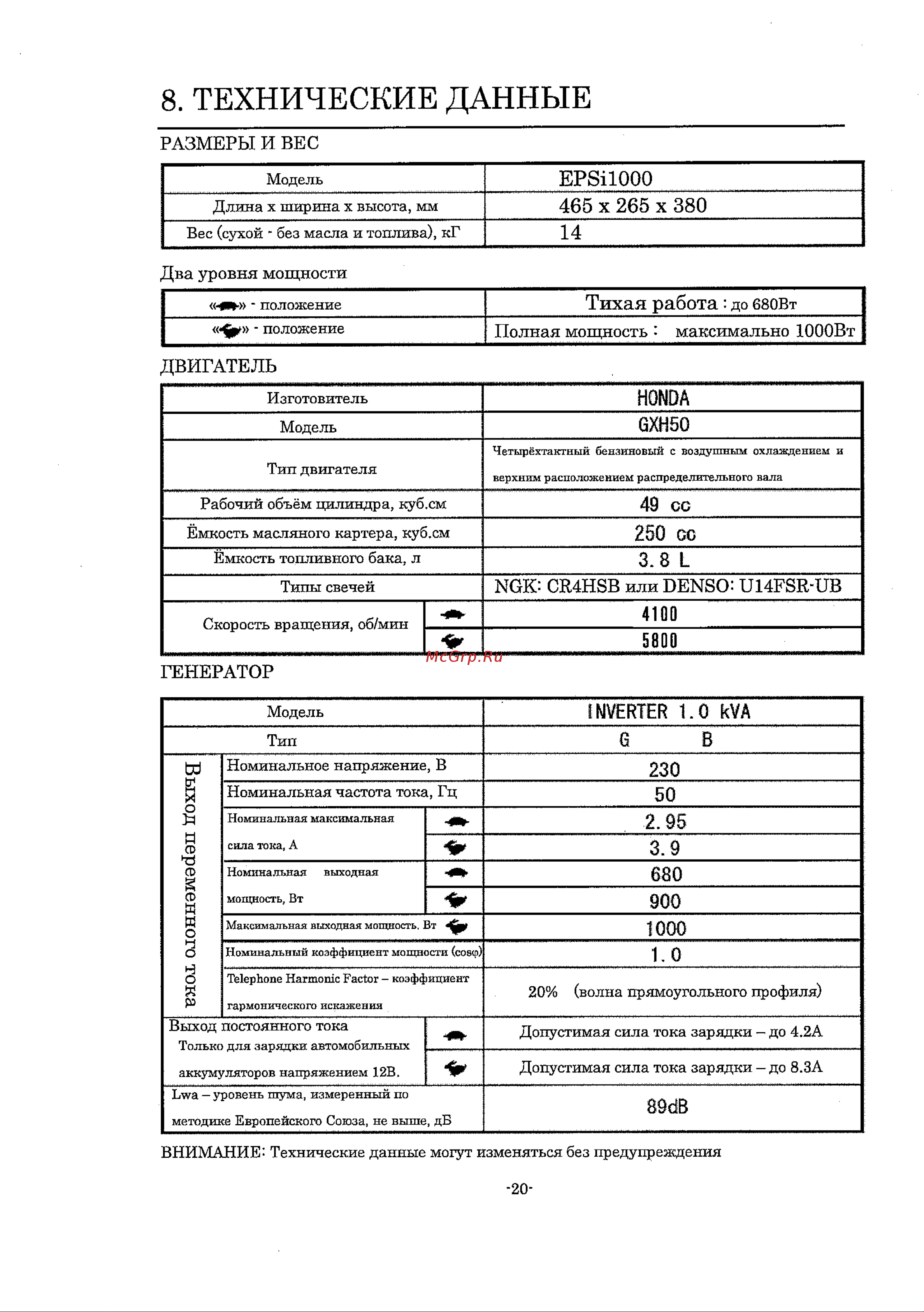 Europower EPSi1000 Руководство по эксплуатации онлайн [21/23] 704530