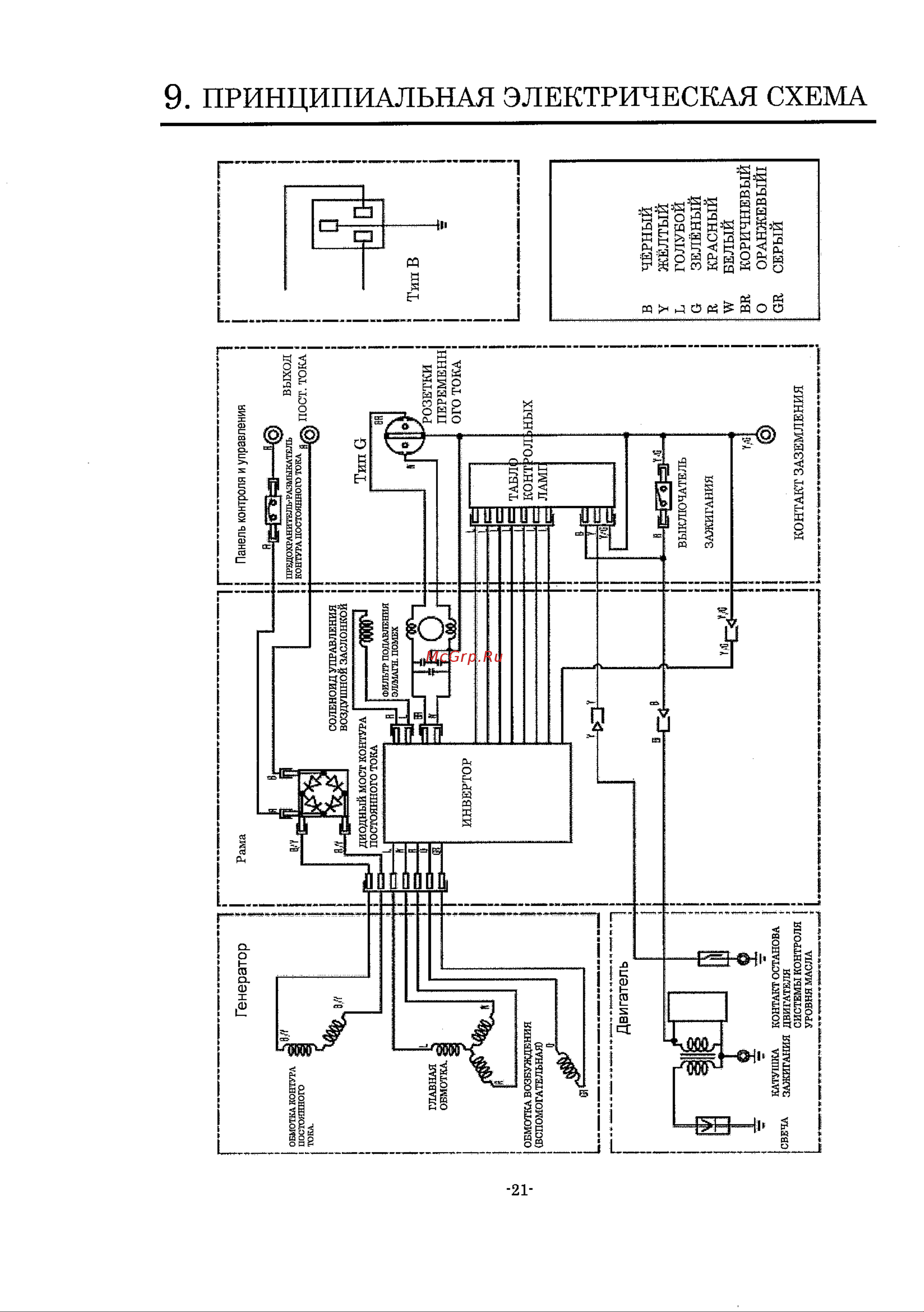 Europower EPSi1000 Руководство по эксплуатации онлайн [22/23] 704530