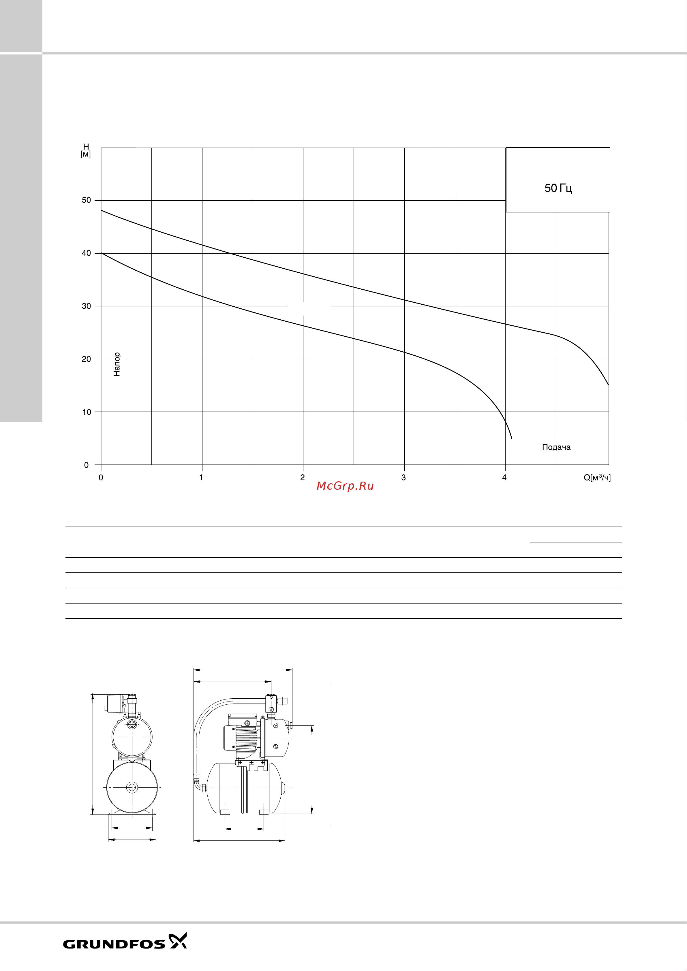 Grundfos Booster ... [68/84] Технические данные