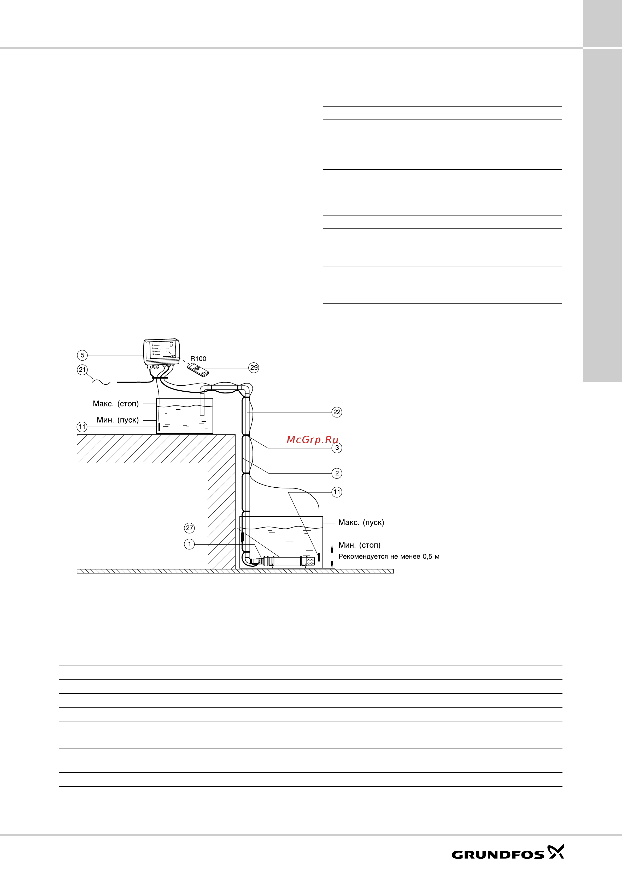 Grundfos GP ... [15/84] Sq sqe spo upa mq jp jp booster gp