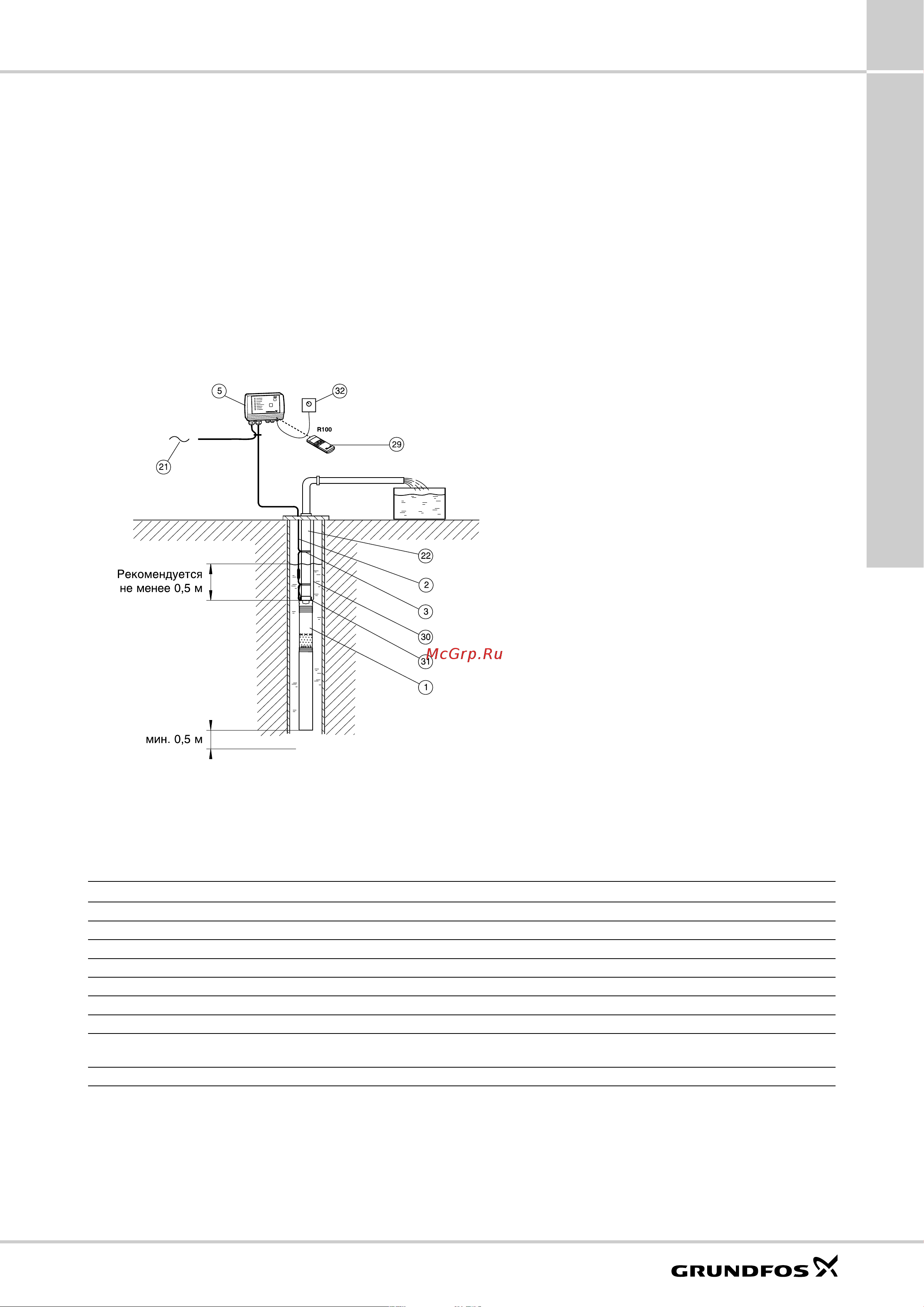 Grundfos GP ... [17/84] Sq sqe spo upa mq jp jp booster gp