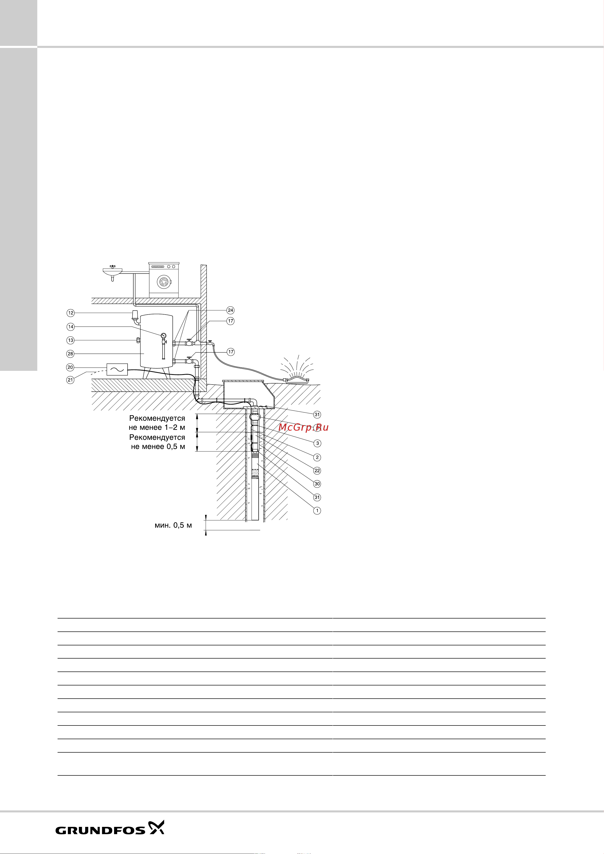 Grundfos GP ... [18/84] Sq sqe spo upa mq jp jp booster gp