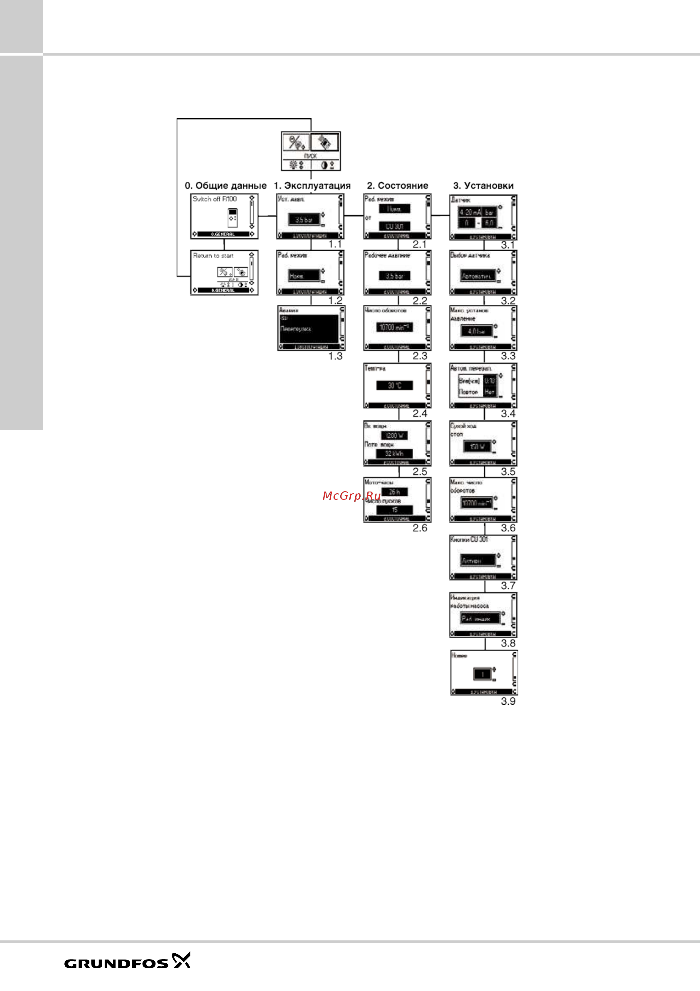 Grundfos GP ... [22/84] Sq sqe spo upa mq jp jp booster gp