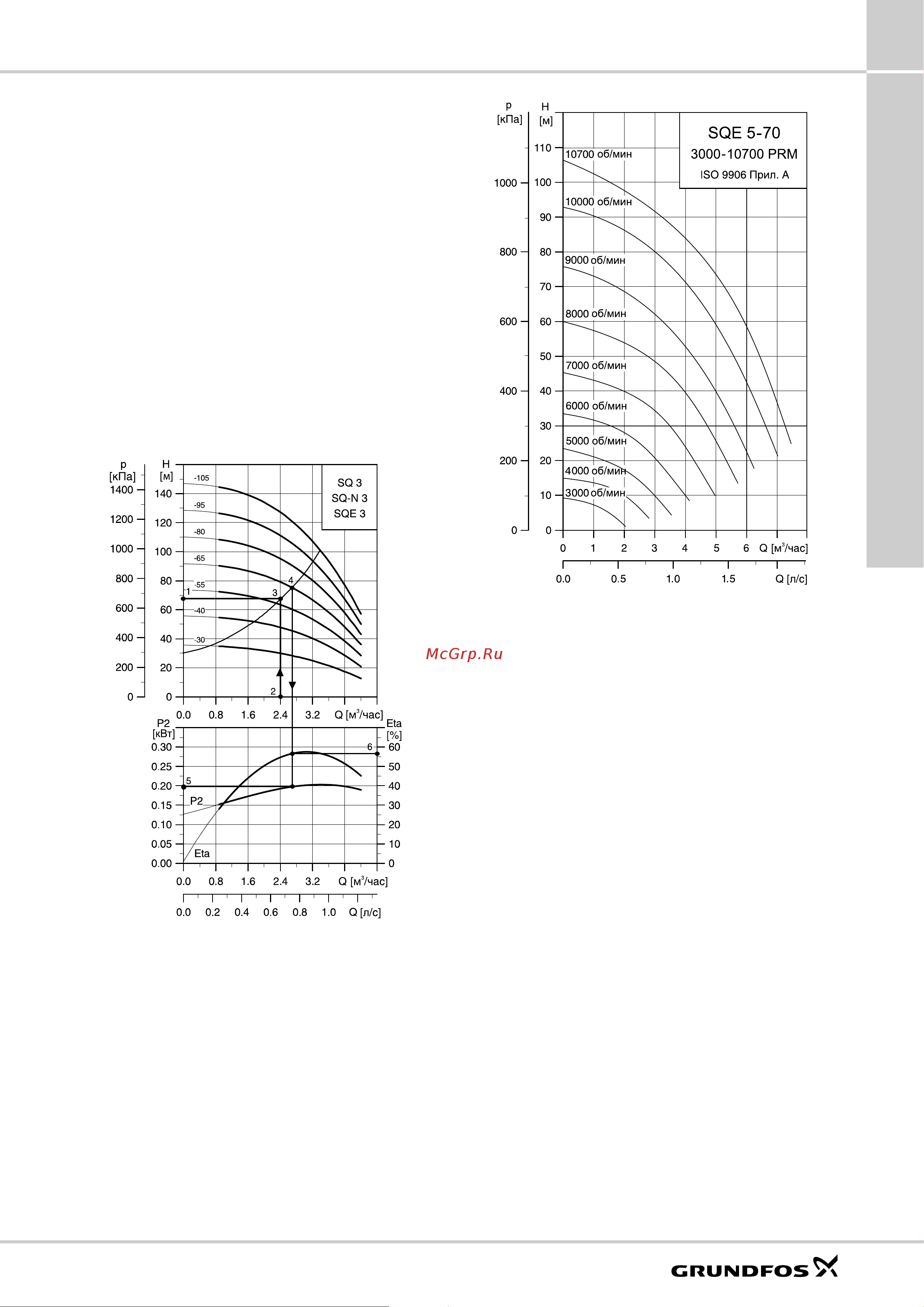 Grundfos GP ... [31/84] Sq sqe spo upa mq jp jp booster gp