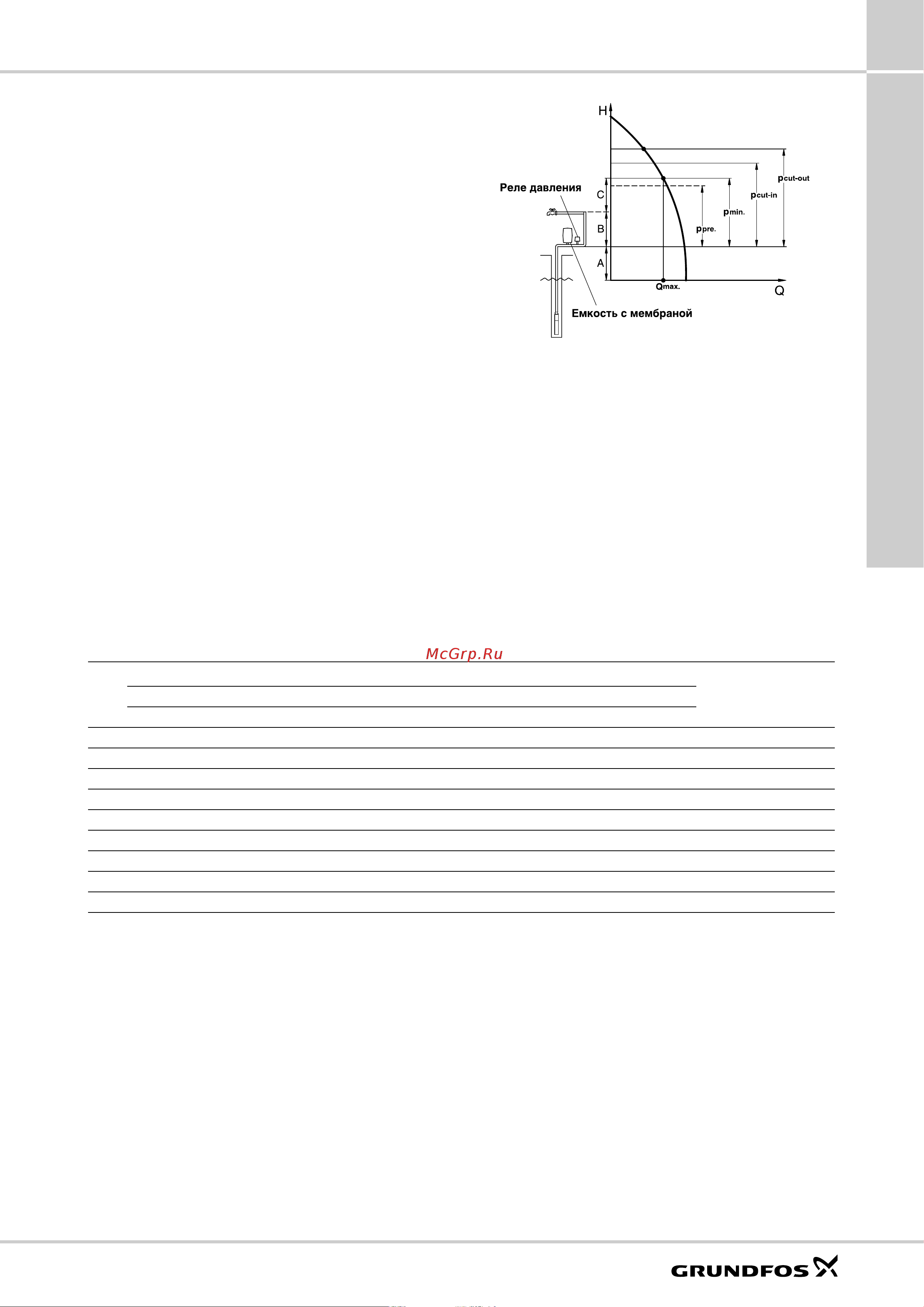 Grundfos GP ... [33/84] Sq sqe spo upa mq jp jp booster gp